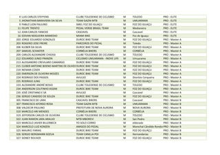 4 LUIS CARLOS STEFFENS CLUBE TOLEDENSE DE CICLISMO M TOLEDO PRO - ELITE
5 JHONATHAN BARAVIERA DA SILVA TEAM GAZIN MTB M UMUARAMA PRO - ELITE
9 PABLO LION PAULINO SMEL FOZ DO IGUAÇU M FOZ DO IGUAÇU PRO - ELITE
11 FELIPE TRENTO PEDAL VERDE BRASIL TEAM M Medianeira PRO - ELITE
12 JEAN CARLOS YANICKE CASCAVEL M Cascavel PRO - ELITE
16 EDIVAN NOGUEIRA MAMEDIO MIAMI BIKE M Foz do Iguaçu PRO - ELITE
203 JORGE EDUARDO GONZALES DUROC BIKE TEAM M FOZ DO IGUAÇU PRO - Master A
203 ROGERIO JOSE FREIRE PARCEIROS DO PEDAL M Toledo PRO - Master A
206 KLEBER DA SILVA DUROC BIKE TEAM M FOZ DO IGUAÇU PRO - Master A
207 SAMUEL SCHAEFER CORBÉLIA BIKERS M CORBÉLIA PRO - Master A
209 CARLOS ALEXANDRE CHIOSSI CLUBE TOLEDENSE DE CICLISMO M TOLEDO PRO - Master A
212 EDUARDO JUNIO FRANZIN CICLISMO UMUARAMA - INOVE LIFE M Umuarama PRO - Master A
213 ALESSANDRO CREVILARO CAMARGO DUROC BIKE TEAM M FOZ DO IGUAÇU PRO - Master A
215 CLEBER ANTOINE BOENO MARTINS DE OLIVEIRADUROC BIKE TEAM M FOZ DO IGUAÇU PRO - Master A
219 NEIMAR COSER DUROC BIKE TEAM M FOZ DO IGUAÇU PRO - Master A
220 EMERSON DE OLIVEIRA MOIZES DUROC BIKE TEAM M FOZ DO IGUAÇU PRO - Master A
224 RODRIGO DOS PASSOS AVULSO M Dionísio Cerqueira PRO - Master A
225 RODRIGO JUNG DUROC BIKE TEAM M FOZ DO IGUAÇU PRO - Master A
233 ALEXANDRE ANDRÉ BOSIO CLUBE TOLEDENSE DE CICLISMO M TOLEDO PRO - Master A
234 ANDERSON COUTINHO KOZAK DUROC BIKE TEAM M FOZ DO IGUAÇU PRO - Master A
235 JOSÉ CRISTIANO E SÁ AVULSO M Cascavel PRO - Master A
236 SERGIO CANDIDO DE SOUZA DUROC BIKE TEAM M FOZ DO IGUAÇU PRO - Master A
305 FRANCISCO DE LARA CASCAVEL BIKERS M Cascavel PRO - Master B
307 FRANCISCO AFONSO ROSA TEAM GAZIN MTB M UMUARAMA PRO - Master B
308 VALDECIR PAULINO PREFEITURA DE NOVA AURORA M NOVA AURORA PRO - Master B
310 MARCELO ARI MENDES CORBÉLIA BIKERS M CORBÉLIA PRO - Master B
319 JEFFERSON CARLOS DE OLIVEIRA CLUBE TOLEDENSE DE CICLISMO M TOLEDO PRO - Master B
322 JUAN RAMON JARA ARAUJO MTB MBOREVI M San Pedro PRO - Master B
323 MARCELO JAVIER BILLERBECK YO SOLO CORRO M eldorado PRO - Master B
324 MARCELO LUIZ KONZEN AMIGOS DO PEDAL M Marechal Cândido RondonPRO - Master B
325 MAURICI FARIAS DUROC BIKE TEAM M FOZ DO IGUAÇU PRO - Master B
326 SERGIO BERGMANN SOZUA TEAM CANILLA POI M Hernandarias PRO - Master B
327 SIDNEY ROUVER DUROC BIKE TEAM M FOZ DO IGUAÇU PRO - Master B
 
