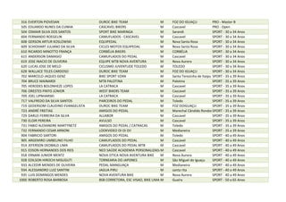 316 EVERTON PIOVESAN DUROC BIKE TEAM M FOZ DO IGUAÇU PRO - Master B
505 EDUARDO NUNES DA CUNHA CASCAVEL BIKERS M Cascavel PRO - Open
504 OSMAIR SILVA DOS SANTOS SPORT BIKE MARINGA M Sarandi SPORT - 30 a 34 Anos
604 FERNANDO ROEGELIN CAMUFLADOS - CASCAVEL M Cascavel SPORT - 30 a 34 Anos
608 GERSON ARTUR KOSLOWSKI EQUIPEDAL M Nova Santa Rosa SPORT - 30 a 34 Anos
609 SCHIOHART JULIANO DA SILVA CICLES MOTOS EQUIPEDAL M Nova Santa Rosa SPORT - 30 a 34 Anos
610 RICARDO MINOTTO FRANÇA CORBÉLIA BIKERS M CORBÉLIA SPORT - 30 a 34 Anos
615 ANDERSON DAMASIO CAMUFLADOS DO PEDAL M Cascavel SPORT - 30 a 34 Anos
619 JOSE INACIO DE OLIVEIRA EQUIPE MTB NOVA AVENTURA M Nova Aurora SPORT - 30 a 34 Anos
620 LUCAS JOSE DE MELO CICLISMO JUVENTUDE TOLEDO M TOLEDO SPORT - 30 a 34 Anos
628 WALLACE TELES CARDOSO DUROC BIKE TEAM M FOZ DO IGUAÇU SPORT - 30 a 34 Anos
702 MARCELO JAQUES GENZ BIKE SPORT VZAN M Santa Terezinha de Itaipu SPORT - 35 a 39 Anos
704 BRUCE MAINARDI MTB PALOTINA M Palotina SPORT - 35 a 39 Anos
705 HERODES BOLONHEZE LOPES LA CATRACA M Cascavel SPORT - 35 a 39 Anos
706 ORESTES PINTO JÚNIOR WEST BIKERS TEAM M Cascavel SPORT - 35 a 39 Anos
709 JOEL LIPNHARSKI LA CATRACA M Cascavel SPORT - 35 a 39 Anos
717 VALFREDO DA SILVA SANTOS PARCEIROS DO PEDAL M Toledo SPORT - 35 a 39 Anos
719 GEDERSOM CLAUDINO EVANGELISTA DUROC BIKE TEAM M FOZ DOIGUAÇU SPORT - 35 a 39 Anos
723 ANDRÉ FREITAG AMIGOS DO PEDAL M Marechal Cândido RondonSPORT - 35 a 39 Anos
729 DARLEI FERREIRA DA SILVA ALLABOR M Cascavel SPORT - 35 a 39 Anos
730 ELOIR PEREIRA AVULSO M Cascavel SPORT - 35 a 39 Anos
731 FABIO ALEXANDRE MARTYNETZ AMIGOS DO PEDAL / CATRACAS M Toledo SPORT - 35 a 39 Anos
732 FERNANDO CESAR ARNONI LOOKVIDEO OI OI OI! M Medianeira SPORT - 35 a 39 Anos
904 FABRICIO SARTORI AMIGOS DO PEDAL M Toledo SPORT - 40 a 49 Anos
905 ARGEMIRO UMBELINO FILHO CAMUFLADOS DO PEDAL M Cascavel SPORT - 40 a 49 Anos
914 JEFERSON DEOBALD LIMA CAMUFLADOS DO PEDAL MTB M Cascavel SPORT - 40 a 49 Anos
915 EDSON HERNANDES DOS REIS NEO SAÚDE ACADEMIA PERSONALIZADAM Cascavel SPORT - 40 a 49 Anos
918 ERNANI JUNIOR MENTZ NOVA OTICA NOVA AVENTURA BIKE M Nova Aurora SPORT - 40 a 49 Anos
928 EDILSON HIROCHI MISUGUTI TORNEARIA DO JAPONES M São Miguel do Iguaçu SPORT - 40 a 49 Anos
933 ALCEDIR MENDES DE OLIVEIRA PEDAL MANGUAÇA M Medianeira SPORT - 40 a 49 Anos
934 ALESSANDRO LUIZ SANTINI JAGUA PIRU M santa rita SPORT - 40 a 49 Anos
935 LUIS DOMINGOS MENDES NOVA AVENTURA BIKE M Nova Aurora SPORT - 40 a 49 Anos
1000 ROBERTO ROSA BARBOSA BSB CORRETORA, ESC VISAO, BIKE LIMA E MTB GUAIRAM Guaíra SPORT - 50 a 65 Anos
 