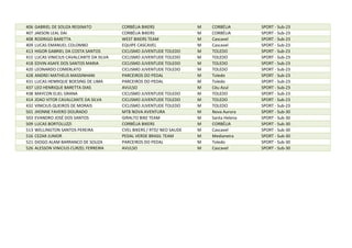 406 GABRIEL DE SOUZA REGINATO CORBÉLIA BIKERS M CORBÉLIA SPORT - Sub-23
407 JAKSON LEAL DAI CORBÉLIA BIKERS M CORBÉLIA SPORT - Sub-23
408 RODRIGO BARETTA WEST BIKERS TEAM M Cascavel SPORT - Sub-23
409 LUCAS EMANUEL COLOMBO EQUIPE CASCAVEL M Cascavel SPORT - Sub-23
413 HIGOR GABRIEL DA COSTA SANTOS CICLISMO JUVENTUDE TOLEDO M TOLEDO SPORT - Sub-23
415 LUCAS VINICIUS CAVALCANTE DA SILVA CICLISMO JUVENTUDE TOLEDO M TOLEDO SPORT - Sub-23
418 EDVIN ASAFE DOS SANTOS MARIA CICLISMO JUVENTUDE TOLEDO M TOLEDO SPORT - Sub-23
420 LEONARDO COMERLATO CICLISMO JUVENTUDE TOLEDO M TOLEDO SPORT - Sub-23
428 ANDREI MATHEUS MASSINHANI PARCEIROS DO PEDAL M Toledo SPORT - Sub-23
431 LUCAS HENRIQUE BOESING DE LIMA PARCEIROS DO PEDAL M Toledo SPORT - Sub-23
437 LEO HENRIQUE BARETTA DIAS AVULSO M Céu Azul SPORT - Sub-23
438 MAYCON ELIEL GRANA CICLISMO JUVENTUDE TOLEDO M TOLEDO SPORT - Sub-23
414 JOAO VITOR CAVALCANTE DA SILVA CICLISMO JUVENTUDE TOLEDO M TOLEDO SPORT - Sub-23
432 VINICIUS QUEIROS DE MORAIS CICLISMO JUVENTUDE TOLEDO M TOLEDO SPORT - Sub-23
501 JHONNE FAVERO DOURADO MTB NOVA AVENTURA M Nova Aurora SPORT - Sub-30
503 EVANDRO JOSÉ DOS SANTOS GIRALTO BIKE TEAM M Santa Helena SPORT - Sub-30
509 LUCAS BORTOLUZZI CORBÉLIA BIKERS M CORBÉLIA SPORT - Sub-30
513 WELLINGTON SANTOS PEREIRA CVEL BIKERS / RTD/ NEO SAUDE M Cascavel SPORT - Sub-30
516 CEZAR JUNIOR PEDAL VERDE BRASIL TEAM M Medianeira SPORT - Sub-30
521 DIOGO ALAM BARRANCO DE SOUZA PARCEIROS DO PEDAL M Toledo SPORT - Sub-30
526 ALESSON VINICIUS CURZEL FERREIRA AVULSO M Cascavel SPORT - Sub-30
 