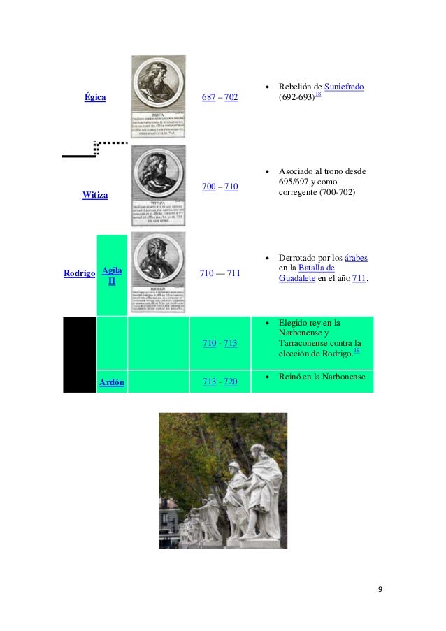 Lista de los reyes godos