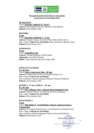 Direcção Geral do Ensino Básico e Secundário
                   Serviço do Ensino Secundário Geral

10º ano Nível 2
Título: Dynamic– Inglês 8º/11º Nível 2
Autores: Maria Regina Oliveira, Maria do Carmo Ribeiro
Editora: Porto Editora, 2004

HISTÓRIA
9º ano
Título: Descobrir a História 7 – 7º ano
Autores: Cláudia Amaral, Ana Lídia Pinto, Pedro Almiro Neves
Para o aluno: Caderno de Actividades; Para o professor: Manual e Guia
Editora: Porto Editora, 2011

GEOGRAFIA
9º ano
Título: Geografia 9º ano
Autores: Arlinda Rodrigues e João Coelho
Adaptação: José Maria Semedo
Editor: Texto Editores, Lda Cabo Verde, 2005



CIÊNCIAS NATURAIS
9º e 10º anos
Título: Terra, Universo de Vida – 10º ano
Autores: Amparo Dias da Silva, Fernanda Gramaxo et al
Para o aluno: Caderno de Actividades
Para o professor: Manual integrado (Manual e Guia do Professor)
Editora: Porto Editora, 2010

QUÍMICA - 9º ano e FÍSICA - 10º ano
9º e 10º anos
Título: Eu e o Planeta Azul – Ciências Físico-Químicas 9º ano
Autores: Noémia Maciel, Ana Miranda, Mª do Céu Marques
Para o aluno: Caderno de Actividades
Editora: Porto Editora, 2010

MATEMÁTICA
9º ano
Título: Matemática 9 – Probabilidades, Números, Álgebras/Funções e
Trigonometria
Autores: Mª Augusta Ferreira Neves, Luís Guerreiro e Armando Neves
Para o aluno: Caderno de Actividades
Para o professor: Manual integrado (Manual e Guia do Professor)
Editora: Porto Editora, 2010

                                                                        5
 