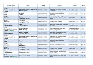Ano / Disciplina Título ISBN Autor(es) Editora Preço
5.º Ano
História e Geografia de
Portugal
Novo HGP 5 - História e Geografia de
Portugal 5.º ano
978-972-47-5381-2
Ana Matias, Ana Oliveira, Francisco
Cantanhede
Texto Editores, Lda. € 18.92
5.º Ano
Inglês
BTween 5
- Inglês
978-989-767-191-3
Margarida Coelho, Maria Emília
Gonçalves
Areal Editores, SA € 18.70
5.º Ano
Matemática
Máximo
- Matemática - 5.º Ano
978-972-0-20547-6
Luísa Faria, Maria Augusta Ferreira
Neves
Porto Editora, S.A. € 19.17
5.º Ano
Português
Livro aberto
- Português - 5.º Ano
978-972-0-20011-2 Fernanda Costa, Lídia Bom Porto Editora, S.A. € 18.82
6.º Ano
Ciências Naturais
Cientic 6
- Ciências Naturais
978-972-0-20693-0
Ana Lemos, Cristina Cibrão, José Salsa,
Rui Cunha
Porto Editora, S.A. € 20.17
6.º Ano
Educação Moral e Religiosa
Católicas (Opcional)
ESTOU CONTIGO!
(EMRC - 6º Ano)
978-972-8690-90-8
Elisa Urbano, Mónica Pires, Pedro
Ventura, , Sérgio Martins
Secretariado Nacional
da Educação Cristã
€ 7.50
6.º Ano
Educação Musical
Música é Música 6
- Educação Musical
978-989-767-216-3
José Castro Soares, Manuela Sousa,
Nuno Ribeiro, Nuno Rocha
Areal Editores, SA € 13.16
6.º Ano
História e Geografia de
Portugal
Novo HGP 6 - História e Geografia de
Portugal 6.º ano
978-972-47-5468-0
Ana Matias, Ana Rodrigues Oliveira,
Francisco Cantanhede
Texto Editores, Lda. € 20.27
6.º Ano
Inglês Tween 6 978-989-647-808-7
Margarida Coelho, Maria Emília
Gonçalves
Areal Editores, SA € 18.88
6.º Ano
Matemática
100%
Matemática 6
978-989-767-214-9 Alexandra Santos, Elisabete Beja Areal Editores, SA € 20.44
6.º Ano
Português
Livro aberto
- Português - 6.º Ano
978-972-0-20015-0 Fernanda Costa, Lídia Bom Porto Editora, S.A. € 20.40
7.º Ano
Ciências Naturais Compreender a Terra 7 978-989-647-669-4
Helena Sant'Ovaia, Jacinta Moreira,
Vítor Nuno Pinto
Areal Editores, SA € 23.89
7.º Ano
Educação Física (Opcional) Em movimento 3.º ciclo 978-989-23-1906-3
Avelino Azevedo, Lúcia Rêgo, Paula
Batista
Asa Editores II, SA € 23.78
 