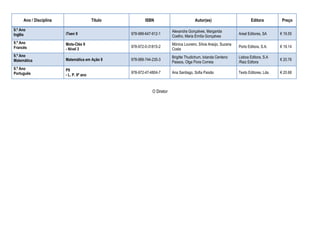 Ano / Disciplina Título ISBN Autor(es) Editora Preço
9.º Ano
Inglês iTeen 9 978-989-647-912-1
Alexandra Gonçalves, Margarida
Coelho, Maria Emília Gonçalves
Areal Editores, SA € 19.55
9.º Ano
Francês
Mots-Clés 9
- Nível 3
978-972-0-31815-2
Mónica Loureiro, Sílvia Araújo, Suzana
Costa
Porto Editora, S.A. € 19.14
9.º Ano
Matemática Matemática em Ação 9 978-989-744-235-3
Brigitte Thudichum, Iolanda Centeno
Passos, Olga Flora Correia
Lisboa Editora, S.A
/Raiz Editora
€ 20.76
9.º Ano
Português
P9
- L. P. 9º ano
978-972-47-4804-7 Ana Santiago, Sofia Paixão Texto Editores, Lda. € 20.68
O Diretor
MANUEL DE
SOUSA COUTO
Assinado de forma digital por
MANUEL DE SOUSA COUTO
Dados: 2017.07.06 18:48:43 +01'00'
 