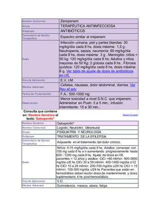 Nombre Comercial Zeropenem
Grupo TERAPÉUTICA ANTIINFECCIOSA
Subgrupo ANTIBIÓTICOS
Comentario de Acción
Terapéutica Espectro similar al imipenem
Dosis
Infección urinaria, piel y partes blandas: 30
mg/kg/día cada 8 hs, dosis máxima: 1,5 g .
Neutropenia, sepsis, neumonía: 60 mg/kg/día
cada 8 hs, dosis máxima: 3 g . Meningitis: niños <
50 kg: 120 mg/kg/día cada 8 hs; Adultos y nños
mayores de 50 Kg: 2 g/dosis cada 8 hs . Fibrosis
quística: 120 mg/kg/día cada 8 hs, dosis máxima:
6 g. Ver tabla de ajuste de dosis de antibióticos
en I.R.
Vias de Aplicación E.V. I.M.
Efectos Adversos
Cefalea, náuseas, dolor abdominal, diarrea. Ver
Rev ef adv
Forma de Presentación F.A.: 500-1000 mg
Observación
Menor toxicidad a nivel S.N.C. que imipenem.
Administrar en Push: 3 a 5 min.; infusión
intermitente: 15 a 30 min..
Consulta que contiene
en: Nombre Genérico el
texto: Gabapentín*
Repetir Consulta
Nombre Genérico Gabapentín*
Nombre Comercial Logistic; Neurontín; Ultraneural
Grupo PSIQUIATRÍA Y NEUROLOGÍA
Subgrupo TRATAMIENTO DE LA EPILEPSIA
Comentario de Acción
Terapéutica
Adyuvante en el tratamiento del dolor crónico.
Dosis
Niños: 5-15 mg/kg/día cada 8 hs. Adultos: comenzar con
100 mg cada 8 hs e ir aumentando progresivamente hasta
600 - 1200 mg cada 8 hs. Ajuste de dosis en I.R.
pacientes > 12 años y adultos: ClCr >60 ml/min: 900-3600
mg/día c/8 hs ClCr 30 a 59 ml/min: 400-1400 mg/día c/12
hs ClCr 15 a 29 ml/min: 200-700 mg/día c/24 hs ClCr < 15
ml/min: 100-300 mg/día c/24 hs Pacientes que están en
hemodiálisis deben recibir dosis de mantenimiento y dosis
suplementaria 4 hs post-hemodiálisis.
Vias de Aplicación V.O.
Efectos Adversos Somnolencia, mareos, ataxia, fatiga.
 