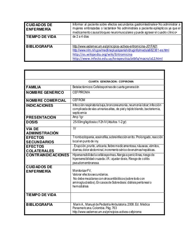 Lista de medicamento Lista de medicamento