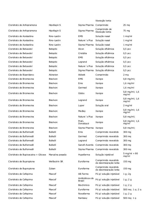 Madopar Vs Levodopa Madopar Vs Levodopa