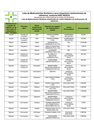 Listademedicamentosintercambiaveis 150105154056-conversion-gate01 | PDF