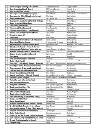 51   Drama de Angélica (Alvarenga e M. G. Barreto)             Alvarenga e Ranchinho                Tangos e ragédias
52    Aquarela brasileira (Silas de Oliveira)                   GRES Império Serrano                 Fernanda Abreu
53    Volta por cima (Paulo Vanzolini)                          Noite ilustrada                      Jorge Aragão
 54   O que é que a baiana tem? (Dorival Caymmi)                Carman Miranda                       Daniela Mercury e Carmen Miranda
55    Chão de estrelas (Sílvio Caldas e Orestes Barbosa)        Sílvio Caldas                        Maria Bethânia
56    É hoje (Didi e Mestrinho)                                 GRES União da Ilha                   Monobloco
 57   O descobridor dos sete mares (Michel e G. Mendonça)       Tim Maia                             Deborah Blando
58    A noite do meu bem (Dolores Duran)                        Dolores Duran                        Bia Krieger
59    Como nossos pais (Belchior)                               Elis Regina                          Myllena
60    Folhas secas (Nelson Cavaquinho)                          Nelson Cavaquinho                    Gabriela Anders
 61   Lábios que beijei (J. Cascata e Leonel Azevedo)           Orlando Silva                        Caetano Veloso
62    Valsinha (Chico Buarque e Vinícius de Moraes)             Chico Buarque                        Martinho da Vila
63    Eu e a brisa (Johnny Alf)                                 Márcia                               Marcela Mangabeira
 64   Jura (Sinhô)                                              Aracy Cortes                         Zeca Pagodinho
65    Luar do sertão (J. Pernambuco e C. da P. Cearense)        Vicente Celestino                    Marlene Dietrich
66    O corta-jaca (Chiquinha Gonzaga)                          Orquestra popular de câmara          Altamiro Carrilho
 67   Manhã de carnaval (Luiz Bonfá e Antônio Maria)            Agostinho dos Santos                 Madredeus e José Carreras
68    Odeon (Ernesto Nazareth e Vinícius de Moaraes)            Nara Leão                            Fernanda Takai
69    Minha namorada (Carlos Lyra e Vinícius de Moraes)         Vinícius, Toquinho e Maria Creuza Fábio Jr.
 70   No rancho fundo (Ary Barroso e Lamartine Babo)            Silvio Caldas                        Almir Sater e Renato Teixeira
 71   O samba da minha terra (Dorival Caymmi)                   Dorival Caymmi                       Zuco 103
 72   Ouça (Maysa)                                              Maysa                                Renata Arruda
 73   Se eu quiser falar com Deus (Gilberto Gil)                Gilberto Gil                         Laila Garin
 74   Senhor cidadão (Tom Zé)                                   Tom Zé                                                  ***
 75   O que será? - À flor da pele (C. Buarque e M. Nascim.)    Chico Buarque e Milton Nascimento Mercedes Sosa e Daniela Mercury
 76   Se você jurar (I. Silva, N. Bastos e Francisco Alves)     Mário Reis e Francisco Alves         Mônica Tomasi
 77   Todo o sentimento (C. Buarque e Cristóvão Bastos)         Chico Buarque                        Ney Matogrosso
 78   Como uma onda (Lulu Santos e Nelson Motta)                Lulu Santos                          Nelson Gonçalves
 79   Carcará (João do Vale e José Cândido)                     Maria Bethânia                       Barbatuques
80    Mania de você (Rita Lee e Roberto de Carvalho)            Rita Lee e Roberto de Carvalho       Lafayette e os tremendões
 81   Felicidade (Lupicínio Rodrigues)                          Lupicínio Rodrigues e As Três Marias Paulinho Moska
82    Pastorinhas (João de Barro e Noel Rosa)                   Sílvio Caldas                        Alceu Valença
83    Nego Dito (Itamar Assumpção)                              Itamar Assumpção                     Branca de neve
 84   Rios, pontes e overdrives                                 Chico Science & Nação Zumbi          Mestre Ambrósio
85    Cidade maravilhosa (André Filho)                          Aurora Miranda e André Filho         MC Sapão
86    O vira (João Ricardo e Luli)                              Secos & Molhados                     Falamansa & Mascavo
 87   Olhos nos olhos (Chico Buarque)                           Chico Buarque                        Marcela Mangabeira
88    Balada do louco (Arnaldo Baptista)                        Os Mutantes                          Ney Matogrosso
89    O teu cabelo não nega (L. Babo e Irmãos Valença)          Castro Barbosa                       MC Buchecha
90    Com que roupa? (Noel Rosa)                                I. G. Loyola & Noel Rosa             Gilberto Gil
 91   Sampa (Caetano Veloso)                                    Caetano Veloso                       Maria Gadu
92    As curvas da estrada de Santos (Roberto e Erasmo)         Roberto Carlos                       Elis Regina
93    Brasileirinho (Waldir Azevedo e Pereira da Costa)         Waldir Azevedo                       Elza Soares e Baby Consuelo
 94   Você não soube me amar (E, Mesq., R. Barr., e outros)     Blitz                                Celebrare
95    Disparada (Geraldo Vandré e Theo de Barros)               Jair Rodrigues                       Zizi Possi
96    Óculos (Herbert Vianna)                                   Os paralamas do sucesso              Razão Brasileira
 97   Tico-tico no fubá (Zeq. de Abreu e Aloysio de Oliveira)   Carman Miranda                       Roberta Sá
98    Clara Crocodilo (Arrigo Barnabé e Mário Lúcio Torres)     Arrigo Barnabé                                          ***
99    Cruzada (Tavinho Moura e Márcio Borges)                   Tavinho Moura                        Almir Sater
100   Cantiga de amigo                                          Elomar                               Diana Pequeno
 