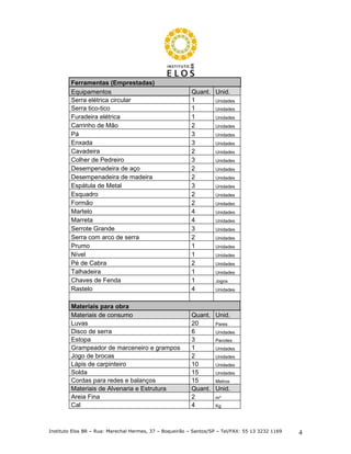 Ferramentas (Emprestadas)
         Equipamentos                                     Quant. Unid.
         Serra elétrica circular                          1      Unidades
         Serra tico-tico                                  1      Unidades
         Furadeira elétrica                               1      Unidades
         Carrinho de Mão                                  2      Unidades
         Pá                                               3      Unidades
         Enxada                                           3      Unidades
         Cavadeira                                        2      Unidades
         Colher de Pedreiro                               3      Unidades
         Desempenadeira de aço                            2      Unidades
         Desempenadeira de madeira                        2      Unidades
         Espátula de Metal                                3      Unidades
         Esquadro                                         2      Unidades
         Formão                                           2      Unidades
         Martelo                                          4      Unidades
         Marreta                                          4      Unidades
         Serrote Grande                                   3      Unidades
         Serra com arco de serra                          2      Unidades
         Prumo                                            1      Unidades
         Nível                                            1      Unidades
         Pé de Cabra                                      2      Unidades
         Talhadeira                                       1      Unidades
         Chaves de Fenda                                  1      Jogos
         Rastelo                                          4      Unidades


         Materiais para obra
         Materiais de consumo                             Quant. Unid.
         Luvas                                            20     Pares
         Disco de serra                                   6      Unidades
         Estopa                                           3      Pacotes
         Grampeador de marceneiro e grampos               1      Unidades
         Jogo de brocas                                   2      Unidades
         Lápis de carpinteiro                             10     Unidades
         Solda                                            15     Unidades
         Cordas para redes e balanços                     15     Metros
         Materiais de Alvenaria e Estrutura               Quant. Unid.
         Areia Fina                                       2      m³
         Cal                                              4      Kg




Instituto Elos BR – Rua: Marechal Hermes, 37 – Boqueirão – Santos/SP – Tel/FAX: 55 13 3232 1169   4
 