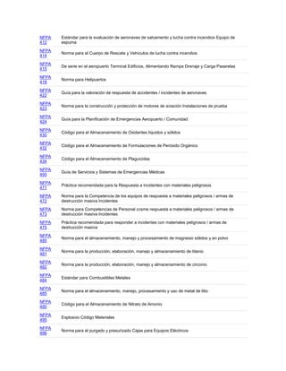 NFPA
412
Estándar para la evaluación de aeronaves de salvamento y lucha contra incendios Equipo de
espuma
NFPA
414
Norma para el Cuerpo de Rescate y Vehículos de lucha contra incendios
NFPA
415
De serie en el aeropuerto Terminal Edificios, Alimentando Rampa Drenaje y Carga Pasarelas
NFPA
418
Norma para Helipuertos
NFPA
422
Guía para la valoración de respuesta de accidentes / incidentes de aeronaves
NFPA
423
Norma para la construcción y protección de motores de aviación Instalaciones de prueba
NFPA
424
Guía para la Planificación de Emergencias Aeropuerto / Comunidad
NFPA
430
Código para el Almacenamiento de Oxidantes líquidos y sólidos
NFPA
432
Código para el Almacenamiento de Formulaciones de Peróxido Orgánico
NFPA
434
Código para el Almacenamiento de Plaguicidas
NFPA
450
Guía de Servicios y Sistemas de Emergencias Médicas
NFPA
471
Práctica recomendada para la Respuesta a incidentes con materiales peligrosos
NFPA
472
Norma para la Competencia de los equipos de respuesta a materiales peligrosos / armas de
destrucción masiva Incidentes
NFPA
473
Norma para Competencias de Personal ccsme respuesta a materiales peligrosos / armas de
destrucción masiva Incidentes
NFPA
475
Práctica recomendada para responder a incidentes con materiales peligrosos / armas de
destrucción masiva
NFPA
480
Norma para el almacenamiento, manejo y procesamiento de magnesio sólidos y en polvo
NFPA
481
Norma para la producción, elaboración, manejo y almacenamiento de titanio
NFPA
482
Norma para la producción, elaboración, manejo y almacenamiento de circonio
NFPA
484
Estándar para Combustibles Metales
NFPA
485
Norma para el almacenamiento, manejo, procesamiento y uso de metal de litio
NFPA
490
Código para el Almacenamiento de Nitrato de Amonio
NFPA
495
Explosivo Código Materiales
NFPA
496
Norma para el purgado y presurizado Cajas para Equipos Eléctricos
 