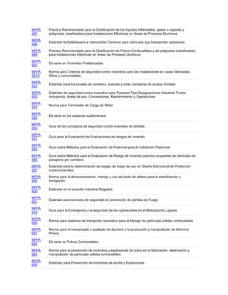 NFPA
497
Práctica Recomendada para la Clasificación de los líquidos inflamables, gases o vapores y
peligrosas (clasificadas) para Instalaciones Eléctricas en Áreas de Procesos Químicos
NFPA
498
Estándar forSafeHavens e intercambio Terrenos para vehículos que transportan explosivos
NFPA
499
Práctica Recomendada para la Clasificación de Polvos Combustibles y de peligrosas (clasificadas)
para Instalaciones Eléctricas en Áreas de Procesos Químicos
NFPA
501
De serie en Viviendas Prefabricadas
NFPA
501A
Norma para Criterios de seguridad contra incendios para las instalaciones en casas fabricadas,
Sitios y comunidades
NFPA
502
Estándar para los túneles de carretera, puentes y otras carreteras de acceso limitado
NFPA
505
Estándar de seguridad contra incendios para Powered Tipo Designaciones Industrial Trucks
incluyendo, Áreas de uso, Conversiones, Mantenimiento y Operaciones
NFPA
513
Norma para Terminales de Carga de Motor
NFPA
520
De serie en los espacios subterráneos
NFPA
550
Guía de los conceptos de seguridad contra incendios de árboles
NFPA
551
Guía para la Evaluación de Evaluaciones de riesgos de incendio
NFPA
555
Guía sobre Métodos para la Evaluación de Potencial para la habitación Flashover
NFPA
556
Guía sobre Métodos para la Evaluación de Riesgo de incendio para los ocupantes de vehículos de
pasajeros por carretera
NFPA
557
Estándar para la determinación de cargas de fuego de uso en Diseño Estructural de Protección
contra Incendios
NFPA
560
Norma para el almacenamiento, manejo y uso de óxido de etileno para la esterilización y
fumigación
NFPA
600
Estándar en el incendio industrial Brigadas
NFPA
601
Estándar para servicios de seguridad en prevención de pérdida de Fuego
NFPA
610
Guía para la Emergencia y la seguridad de las operaciones en el Motorsports Lugares
NFPA
650
Norma para sistemas de transporte neumático para el Manejo de partículas sólidas combustibles
NFPA
651
Norma para el mecanizado y acabado de aluminio y la producción y manipulación de Aluminio
Polvos
NFPA
652
De serie en Polvos Combustibles
NFPA
654
Norma para la prevención de incendios y explosiones de polvo en la fabricación, elaboración y
manipulación de partículas sólidas combustibles
NFPA
655
Estándar para Prevención de Incendios de azufre y Explosiones
 
