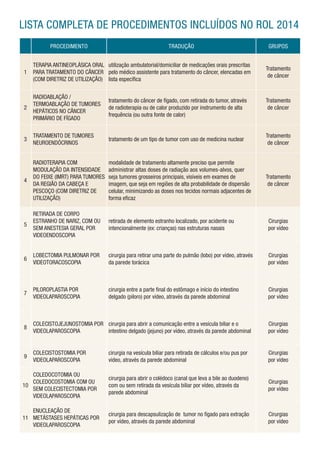LISTA COMPLETA DE PROCEDIMENTOS INCLUÍDOS NO ROL 2014
PROCEDIMENTO

TRADUÇÃO

GRUPOS

1

TERAPIA ANTINEOPLÁSICA ORAL utili...