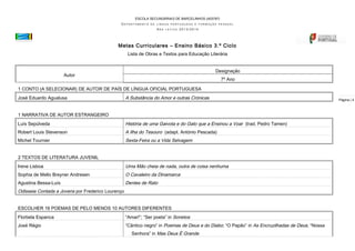 ESCOLA SECUNDÁRIA/3 DE BARCELINHOS (403787)
DEPARTAMENTO

DE LÍNGUA PORTUGUESA E FORMAÇÃO PESSOAL

ANO

LETIVO

2013/2014

Metas Curriculares – Ensino Básico 3.º Ciclo
Lista de Obras e Textos para Educação Literária
Designação

Autor

7º Ano

1 CONTO (A SELECIONAR) DE AUTOR DE PAÍS DE LÍNGUA OFICIAL PORTUGUESA
José Eduardo Agualusa

A Substância do Amor e outras Crónicas

1 NARRATIVA DE AUTOR ESTRANGEIRO
Luís Sepúlveda

História de uma Gaivota e do Gato que a Ensinou a Voar (trad. Pedro Tamen)

Robert Louis Stevenson

A Ilha do Tesouro (adapt. António Pescada)

Michel Tournier

Sexta-Feira ou a Vida Selvagem

2 TEXTOS DE LITERATURA JUVENIL
Irene Lisboa

Uma Mão cheia de nada, outra de coisa nenhuma

Sophia de Mello Breyner Andresen

O Cavaleiro da Dinamarca

Agustina Bessa-Luís

Dentes de Rato

Odisseia Contada a Jovens por Frederico Lourenço
ESCOLHER 16 POEMAS DE PELO MENOS 10 AUTORES DIFERENTES
Florbela Espanca

“Amar!”; “Ser poeta” in Sonetos

José Régio

“Cântico negro” in Poemas de Deus e do Diabo; “O Papão” in As Encruzilhadas de Deus; “Nossa
Senhora” in Mas Deus É Grande

Página | 4

 