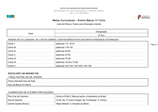 ESCOLA SECUNDÁRIA/3 DE BARCELINHOS (403787)
DEPARTAMENTO

DE LÍNGUA PORTUGUESA E FORMAÇÃO PESSOAL

ANO

LETIVO

2013/2014

Metas Curriculares – Ensino Básico 3.º Ciclo
Lista de Obras e Textos para Educação Literária
Designação

Autor

9º Ano

PASSOS DE OS LUSÍADAS, DE LUÍS DE CAMÕES, COM INCIDÊNCIA NOS SEGUINTES EPISÓDIOS E ESTÂNCIAS
Canto I

estâncias 1-3, 19-41

Canto III

estâncias 118-135

Canto IV

estâncias 84-93

Canto V

estâncias 37-60

Canto VI

estâncias 70-94

Canto IX

estâncias 18-29 e 75-84

Canto X

estâncias 142-144, 145-146 e 154-156

ESCOLHER UM MÍNIMO DE:
1 PEÇA TEATRAL DE GIL VICENTE

Farsa chamada Auto da Índia
Auto da Barca do Inferno
2 NARRATIVAS DE AUTORES PORTUGUESES
Pero Vaz de Caminha

Carta a El-Rei D. Manuel sobre o Achamento do Brasil

Eça de Queirós

“A aia” ou “O suave milagre” ou “Civilização” in Contos

Camilo Castelo Branco

“Maria Moisés” in Novelas do Minho

Página | 3

 