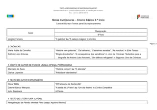 ESCOLA SECUNDÁRIA/3 DE BARCELINHOS (403787)
DEPARTAMENTO

DE LÍNGUA PORTUGUESA E FORMAÇÃO PESSOAL

ANO

LETIVO

2013/2014

Metas Curriculares – Ensino Básico 3.º Ciclo
Lista de Obras e Textos para Educação Literária
Designação

Autor
Vergílio Ferreira

9º Ano
“A galinha” ou “A palavra mágica” in Contos
Página | 4

2 CRÓNICAS
Maria Judite de Carvalho

“História sem palavras”, “Os bárbaros”, “Castanhas assadas”, “As marchas” in Este Tempo

António Lobo Antunes

“Elogio do subúrbio”, “A consequência dos semáforos” in Livro de Crónicas; “Subsídios para a
biografia de António Lobo Antunes”, “Um silêncio refulgente” in Segundo Livro de Crónicas

1 CONTO DE AUTOR DE PAÍS DE LÍNGUA OFICIAL PORTUGUESA
Machado de Assis

“História comum” ou “O alienista”

Clarice Lispector

“Felicidade clandestina”

1 TEXTO DE AUTOR ESTRANGEIRO
Oscar Wilde

“O Fantasma de Canterville”

Gabriel García Marquez

“A sesta de 3.ª feira” ou “Um dia destes” in Contos Completos

John Steinbeck

A Pérola

1 TEXTO DE LITERATURA JUVENIL

Peregrinação de Fernão Mendes Pinto (adapt. Aquilino Ribeiro)

 