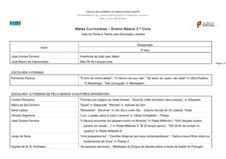 ESCOLA SECUNDÁRIA/3 DE BARCELINHOS (403787)
DEPARTAMENTO

DE LÍNGUA PORTUGUESA E FORMAÇÃO PESSOAL

ANO

LETIVO

2013/2014

Metas Curriculares – Ensino Básico 3.º Ciclo
Lista de Obras e Textos para Educação Literária
Designação

Autor

9º Ano

José Gomes Ferreira

Aventuras de João sem Medo

José Mauro de Vasconcelos

Meu Pé de Laranja Lima

ESCOLHER 4 POEMAS
Fernando Pessoa

“Ó sino da minha aldeia”; “O menino da sua mãe”; “Se estou só, quero não estar” in Obra Poética;
“O Mostrengo”, “Mar português” in Mensagem

ESCOLHER 12 POEMAS DE PELO MENOS 10 AUTORES DIFERENTES
Camilo Pessanha

“Floriram por engano as rosas bravas”; “Quando voltei encontrei meus passos”; in Clepsidra

Mário de Sá-Carneiro

“Quasi” in Dispersão; “Recreio” in Indícios de Oiro

Irene Lisboa

“Monotonia”, “Escrever” in Um Dia e outro Dia… Outono Havias de Vir Latente, Triste

Almada Negreiros

“Luís, o poeta, salva a nado o poema” in Obras Completas – Poesia

José Gomes Ferreira

“V (Nunca encontrei um pássaro morto na floresta)” in Poeta Militante I; “XXV (Aquela nuvem
parece um cavalo…)” in Poeta Militante II; “III (O tempo parou)”, “XIX (Errei as contas no
quadro)” in Poeta Militante III

Jorge de Sena

“Uma pequenina luz”, “Camões dirige-se aos seus contemporâneos”, “Carta a meus filhos sobre os
fuzilamentos de Goya” in Poesia II

Sophia de M. B. Andresen

“As pessoas sensíveis”, “Meditação do Duque de Gandia sobre a morte de Isabel de Portugal”,

Página | 5

 