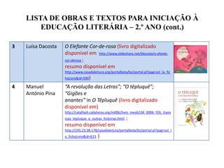 LISTA DE OBRAS E TEXTOS PARA INICIAÇÃO À
EDUCAÇÃO LITERÁRIA – 2.º ANO (cont.)
3 Luísa Dacosta O Elefante Cor‐de‐rosa (livro digitalizado
disponível em http://www.slideshare.net/bbcosta/o-efante-
cor-derosa ;
resumo disponível em
http://www.casadaleitura.org/portalbeta/bo/portal.pl?pag=sol_la_fic
haLivro&id=590)
4 Manuel
António Pina
“A revolução das Letras”; “O têpluquê”;
“Gigões e
anantes” in O Têpluquê (livro digitalizado
disponível em)
http://cataflash.catalivros.org/m006/livro_mes6/LM_0006_FOL_trans
icao_tepluque_e_outras_historias.html ;
resumo disponível em
http://195.23.38.178/casadaleitura/portalbeta/bo/portal.pl?pag=sol_l
a_fichaLivro&id=613 )
 