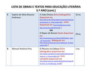 LISTA DE OBRAS E TEXTOS PARA EDUCAÇÃO LITERÁRIA
                      5.º ANO (cont.)
5   Sophia de Melo Breyner   A Fada Oriana (ficha bibliográfica                     25 ex.
    Andresen                 disponível em
                             http://195.23.38.178/casadaleitura/portalbeta/bo/por
                             tal.pl?pag=sol_la_fichaLivro&id=406   ; texto
                             disponível em http://ebookbrowse.com/a-
                             fada-oriana-texto-pdf-d87151245 )
                                             OU
                             O Rapaz de Bronze (texto disponível                    29 ex.
                             em
                             http://www.4shared.com/office/UzWPCdVQ/o_rapaz
                             _de_bronze.html ; Webquest em
                             http://www.anossaescola.com/cr/webquest_id.asp?q
                             uestID=1879   )
6   Manuel António Pina      O Pássaro na Cabeça (ficha                             1 ex.
                             bibliográfica disponível em
                             http://www.casadaleitura.org/portalbeta/bo/portal.pl
                             ?pag=sol_la_fichaLivro&id=149 ;
                                                  livro
                             completo disponível em
                             http://www.catalivros.org/portal/bo/portal.pl?pag=02
                             n4_ficha_do_livro&janpap_id=108 )
 