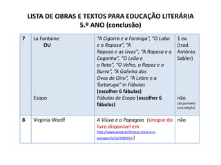 LISTA DE OBRAS E TEXTOS PARA EDUCAÇÃO LITERÁRIA
                    5.º ANO (conclusão)
7    La Fontaine       “A Cigarra e a Formiga”, “O Lobo        1 ex.
         OU            e a Raposa”, “A                         (trad.
                       Raposa e as Uvas”; “A Raposa e a        António
                       Cegonha”, “O Leão e                     Sabler)
                       o Rato”, “O Velho, o Rapaz e o
                       Burro”, “A Galinha dos
                       Ovos de Oiro”, “A Lebre e a
                       Tartaruga” in Fábulas
                       (escolher 6 fábulas)
     Esopo             Fábulas de Esopo (escolher 6            não
                       fábulas)                                (disponívelo
                                                               utra edição)


8    Virginia Woolf    A Viúva e o Papagaio (sinopse do não
                       livro disponível em
                       http://www.wook.pt/ficha/a-viuva-e-o-
                       papagaio/a/id/2080910 )
 