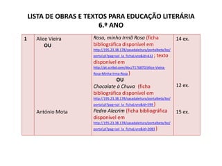 LISTA DE OBRAS E TEXTOS PARA EDUCAÇÃO LITERÁRIA
                         6.º ANO
1     Alice Vieira    Rosa, minha Irmã Rosa (ficha                        14 ex.
          OU          bibliográfica disponível em
                      http://195.23.38.178/casadaleitura/portalbeta/bo/
                      portal.pl?pag=sol_la_fichaLivro&id=432 ;   texto
                      disponível em
                      http://pt.scribd.com/doc/7176870/Alice-Vieira-
                      Rosa-Minha-Irma-Rosa )
                                 OU
                      Chocolate à Chuva (ficha                            12 ex.
                      bibliográfica disponível em
                      http://195.23.38.178/casadaleitura/portalbeta/bo/
                      portal.pl?pag=sol_la_fichaLivro&id=599 )

      António Mota    Pedro Alecrim (ficha bibliográfica                  15 ex.
                      disponível em
                      http://195.23.38.178/casadaleitura/portalbeta/bo/
                      portal.pl?pag=sol_la_fichaLivro&id=2083 )
 