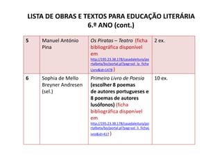 LISTA DE OBRAS E TEXTOS PARA EDUCAÇÃO LITERÁRIA
                  6.º ANO (cont.)

5   Manuel António     Os Piratas – Teatro (ficha                2 ex.
    Pina               bibliográfica disponível
                       em
                       http://195.23.38.178/casadaleitura/po
                       rtalbeta/bo/portal.pl?pag=sol_la_ficha
                       Livro&id=1478 )

6   Sophia de Mello    Primeiro Livro de Poesia                  10 ex.
    Breyner Andresen   (escolher 8 poemas
    (sel.)             de autores portugueses e
                       8 poemas de autores
                       lusófonos) (ficha
                       bibliográfica disponível
                       em
                       http://195.23.38.178/casadaleitura/po
                       rtalbeta/bo/portal.pl?pag=sol_li_fichaL
                       ivro&id=417 )
 
