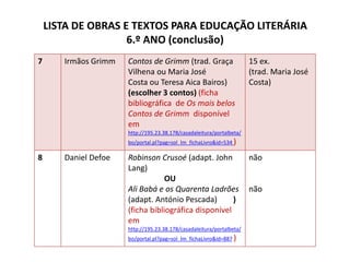 LISTA DE OBRAS E TEXTOS PARA EDUCAÇÃO LITERÁRIA
                    6.º ANO (conclusão)
7      Irmãos Grimm   Contos de Grimm (trad. Graça                     15 ex.
                      Vilhena ou Maria José                            (trad. Maria José
                      Costa ou Teresa Aica Bairos)                     Costa)
                      (escolher 3 contos) (ficha
                      bibliográfica de Os mais belos
                      Contos de Grimm disponível
                      em
                      http://195.23.38.178/casadaleitura/portalbeta/
                      bo/portal.pl?pag=sol_lm_fichaLivro&id=534 )

8      Daniel Defoe   Robinson Crusoé (adapt. John                     não
                      Lang)
                                  OU
                      Ali Babá e os Quarenta Ladrões                   não
                      (adapt. António Pescada)        )
                      (ficha bibliográfica disponível
                      em
                      http://195.23.38.178/casadaleitura/portalbeta/
                      bo/portal.pl?pag=sol_lm_fichaLivro&id=887 )
 