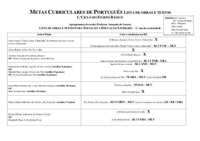 METAS CURRICULARES DE PORTUGUÊS LISTA DE OBRAS E TEXTOS                                                                   ...