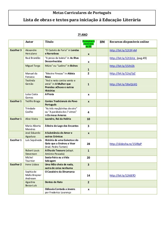 Metas Curriculares de Português
Lista de obras e textos para iniciação à Educação Literária
7º ANO
Autor Título Exemplares...