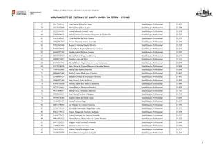 DIREÇÃO REGIONAL DE EDUCAÇÃO DO NORTE

AGRUPAMENTO DE ESCOLAS DE SANTA MARIA DA FEIRA – 151660
57

8017204361

Lina Isabel Rebocho César

Qualificação Profissional

22,421

58

3315332509

Maria Teresa Seco Lopes

Qualificação Profissional

22,379

59

5225249183

Luísa Adelaide Candal Leite

Qualificação Profissional

22,358

60

2297959613

Isabel Cristina Guimarães Nogueira de Caldevilla

Qualificação Profissional

22,322

61

9769142662

Célia Balbina de Melo Bastos

Qualificação Profissional

22,270

62

1882781767

Teresa Mariana Santos Azevedo

Qualificação Profissional

22,266

63

9702564360

Raquel Cristiana Duarte Silvério

Qualificação Profissional

22,234

64

8487328865

Isabel Maria Baptista Monteiro Cardoso

Qualificação Profissional

22,215

65

6468387736

Sandra Isabel Barbosa Soares

Qualificação Profissional

22,205

66

2035712742

Maria Helena Nogueira Moreira

Qualificação Profissional

22,134

67

4699071007

Natália Lopes da Silva

Qualificação Profissional

22,111

68

6160326791

Marta Ribeiro Figueiredo de Jesus Fernandes

Qualificação Profissional

22,078

69

3523014050

Sara Maria de Freitas Marques Carvalho Soares

Qualificação Profissional

22,056

70

7505382888

Maria João Ramos Martins

Qualificação Profissional

22,048

71

4906062148

Paula Cristina Rodrigues Canetas

Qualificação Profissional

22,003

72

4298860523

Sandra Cristina de Ascenção Oliveira

Qualificação Profissional

21,981

73

2806387140

Sara Raquel Pinto da Silva

Qualificação Profissional

21,905

74

6164758416

Helena Isabel dos Santos Casanova

Qualificação Profissional

21,900

75

3473511641

Joana Patrícia Monteiro Simões

Qualificação Profissional

21,870

76

9831469097

Marta Lúcia Fernandes Barroso

Qualificação Profissional

21,792

77

2422683649

Ana Maria Carneiro Marques

Qualificação Profissional

21,738

78

9950814286

Susana Isabel de Sousa Faria

Qualificação Profissional

21,699

79

1846329647

Joana Fonseca Lage

Qualificação Profissional

21,689

80

8001819094

Gil Manuel de Lemos Gouveia

Qualificação Profissional

21,595

81

9356710910

Sílvia da Conceição Magalhães Leite

Qualificação Profissional

21,593

82

8462179912

Neuza Margarida Ferreira Barbosa

Qualificação Profissional

21,559

83

5468577623

Pedro Henrique dos Santos Almeida

Qualificação Profissional

21,551

84

9081093312

Vânia Patrícia Mota Silva de Castro Mendes

Qualificação Profissional

21,522

85

8097926229

Magda Sofia Ferreira Fernandes

Qualificação Profissional

21,460

86

1189236494

Salomé Lemos da Cruz

Qualificação Profissional

21,395

87

7905190331

Aldina Maria Rodrigues Pena

Qualificação Profissional

21,377

88

4410675370

Sónia Maria Gonçalves Calçada

Qualificação Profissional

21,266

3

 