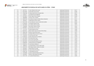 DIREÇÃO REGIONAL DE EDUCAÇÃO DO NORTE

AGRUPAMENTO DE ESCOLAS DE SANTA MARIA DA FEIRA – 151660
121

2483797911

Carlos Alberto da Silva Lopes

Qualificação Profissional

20,321

122

9244170582

Joana Isabel Lopes Ferreira

Qualificação Profissional

20,288

123

3976697206

Catarina Isabel da Silva Fernandes Maia

Qualificação Profissional

20,275

124

3758362717

Ana Isabel Oliveira Miguelote

Qualificação Profissional

20,260

125

5039706634

Pedro Miguel Pereira Sampaio

Qualificação Profissional

20,240

126

7040306999

Silvana Leonor Tolentino

Qualificação Profissional

20,137

127

9260787394

Ana Patrícia Gonçalves Hernâni Martins Montalvão

Qualificação Profissional

20,121

128

7266659477

Sandra Patrícia Pereira Afonso

Qualificação Profissional

20,095

129

9013321984

Teresa Manuela Loureiro Carvalho Dias Fardilha

Qualificação Profissional

20,045

130

8372402426

Alexandrina Monteiro Pinto

Qualificação Profissional

20,003

131

2643259696

Vera Mónica Maia Fernandes

Qualificação Profissional

19,974

132

3156839965

Rosa Maria Antunes de Sousa

Qualificação Profissional

19,945

133

9399399672

Gisela Marisa da Cruz Silva

Qualificação Profissional

19,944

134

1151515191

Joana Henriques da Silva

Qualificação Profissional

19,890

135

6662592161

Maria Natália Araújo da Fontoura Beleza Braga

Qualificação Profissional

19,860

136

5940673589

Helena Cristina Pereira Soares

Qualificação Profissional

19,837

137

2057583163

Elisabete Mónica da Fonseca Pereira

Qualificação Profissional

19,833

138

7518493454

Lúcia Pereira da Cunha

Qualificação Profissional

19,829

139

8774482742

Joana Catarina das Neves Marinha

Qualificação Profissional

19,738

140

6385758699

Elsa Maria Brito Nunes

Qualificação Profissional

19,656

141

8657554518

Ana Teresa Caçoilo Bola

Qualificação Profissional

19,632

142

8485284844

Ana Clara da Silva Barreto Ferreira

Qualificação Profissional

19,590

143

8766668298

Daniela Sofia da Silva Magalhães

Qualificação Profissional

19,563

144

9925601916

Laura Basilissa Madureira

Qualificação Profissional

19,563

145

1708866124

Ana Paula Ribeiro Teixeira Veiga Coelho

Qualificação Profissional

19,552

146

6247017855

Rui Miguel Sanches Linhares de Andrade

Qualificação Profissional

19,547

147

5293509535

Melisa Dolores Carvalho

Qualificação Profissional

19,527

148

5863980192

Liliana Andreia Pinto Barros

Qualificação Profissional

19,516

149

6740911320

Cintia Brigita Jesus Silva

Qualificação Profissional

19,484

150

2339540488

António Agostinho Madureira de Sousa

Qualificação Profissional

19,451

151

9195549587

Patrícia Liliana Mendes dos Santos

Qualificação Profissional

19,421

152

5871411339

Ana Isabel Miranda Moreira

Qualificação Profissional

19,407

5

 
