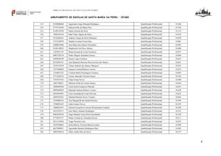 DIREÇÃO REGIONAL DE EDUCAÇÃO DO NORTE

AGRUPAMENTO DE ESCOLAS DE SANTA MARIA DA FEIRA – 151660
153

8549808660

Agostinho Jorge Miranda Rodrigues

Qualificação Profissional

19,240

154

9775754348

Helena Sofia de Matos Pais

Qualificação Profissional

19,184

155

8148510784

Paula Ferreira da Silva

Qualificação Profissional

19,133

156

7896329158

João Filipe Aguiar da Silva

Qualificação Profissional

19,105

157

9336386263

Andrea Liliana da Silva Monteiro

Qualificação Profissional

19,070

158

2722336979

Natália Cristina Vieira Dias

Qualificação Profissional

19,001

159

4400034496

Ana Marta dos Santos Fernandes

Qualificação Profissional

18,992

160

6348138925

Natália do Céu Pires Afonso

Qualificação Profissional

18,960

161

1443951323

Maria Susana da Costa Venancio

Qualificação Profissional

18,937

162

9093720139

Pedro Miguel Alcântara Garcia

Qualificação Profissional

18,860

163

8289920199

Susete Lopes Cardoso

Qualificação Profissional

18,847

164

8533093551

Ana Manuela Moreira Pina Ferreira dos Santos

Qualificação Profissional

18,841

165

3556318229

Telma Andreia dos Santos Marques

Qualificação Profissional

18,833

166

7557460049

Susana Cristina Ribeiro Correia

Qualificação Profissional

18,832

167

1216841225

Cristina Maria Domingues Fonseca

Qualificação Profissional

18,803

168

3771630533

Teresa Almeida Teixeira Nunes

Qualificação Profissional

18,785

169

5795187542

Filipe Knop Neves

Qualificação Profissional

18,690

170

3463740621

Marlene Sofia do Carmo Santos

Qualificação Profissional

18,664

171

3698440504

Carla Sofia Gonçalves Pascoal

Qualificação Profissional

18,647

172

9099286929

Eduarda Andreia Ribeiro Lemos

Qualificação Profissional

18,638

173

8442945083

Vera Fernanda da Costa Oliveira

Qualificação Profissional

18,625

174

2669395422

Daniela Patrícia Neves Tavares

Qualificação Profissional

18,603

175

7459000124

Ana Margarida dos Santos Pereira

Qualificação Profissional

18,599

176

3788881445

Lídia Gomes Neves

Qualificação Profissional

18,595

177

7660029347

Salomé Gonçalves Correia Westermann Cardoso

Qualificação Profissional

18,588

178

5635293271

José Maria Antunes Rodrigues

Qualificação Profissional

18,552

179

8903039254

Jorge Manuel Vieira Silva Guimarães

Qualificação Profissional

18,530

180

9775052157

Paula Cristina de Almeida Pereira

Qualificação Profissional

18,511

181

9251219958

Tiago Ferreira Leite

Qualificação Profissional

18,507

182

5620746062

Sofia Marisa Teixeira Batista Gomes

Qualificação Profissional

18,499

183

8627990921

Agostinha Sameiro Rodrigues Dias

Qualificação Profissional

18,403

184

4805836814

Paulo André Dias da Silva

Qualificação Profissional

18,353

6

 