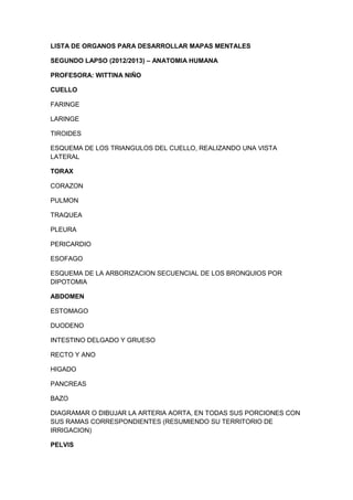 LISTA DE ORGANOS PARA DESARROLLAR MAPAS MENTALES

SEGUNDO LAPSO (2012/2013) – ANATOMIA HUMANA

PROFESORA: WITTINA NIÑO

CUELLO

FARINGE

LARINGE

TIROIDES

ESQUEMA DE LOS TRIANGULOS DEL CUELLO, REALIZANDO UNA VISTA
LATERAL

TORAX

CORAZON

PULMON

TRAQUEA

PLEURA

PERICARDIO

ESOFAGO

ESQUEMA DE LA ARBORIZACION SECUENCIAL DE LOS BRONQUIOS POR
DIPOTOMIA

ABDOMEN

ESTOMAGO

DUODENO

INTESTINO DELGADO Y GRUESO

RECTO Y ANO

HIGADO

PANCREAS

BAZO

DIAGRAMAR O DIBUJAR LA ARTERIA AORTA, EN TODAS SUS PORCIONES CON
SUS RAMAS CORRESPONDIENTES (RESUMIENDO SU TERRITORIO DE
IRRIGACION)

PELVIS
 