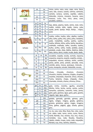 8
casa
ca sa mesa, cama, vaca, casa, capa, cana, boca,
saco, cão, casaco, casota, camisa, camisola,
camelo, caneca, caneta...