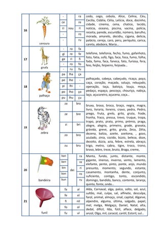16
cenoura
-
nou
ra cedo, cego, cebola, Alice, Celina, Céu,
Cecília, Cidália, Célia, Letícia, doce, docinho,
cidade, cinem...