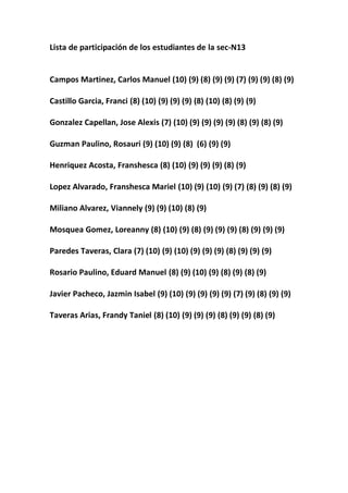 Lista de participación de los estudiantes de la sec-N13
Campos Martinez, Carlos Manuel (10) (9) (8) (9) (9) (7) (9) (9) (8) (9)
Castillo Garcia, Franci (8) (10) (9) (9) (9) (8) (10) (8) (9) (9)
Gonzalez Capellan, Jose Alexis (7) (10) (9) (9) (9) (9) (8) (9) (8) (9)
Guzman Paulino, Rosauri (9) (10) (9) (8) (6) (9) (9)
Henriquez Acosta, Franshesca (8) (10) (9) (9) (9) (8) (9)
Lopez Alvarado, Franshesca Mariel (10) (9) (10) (9) (7) (8) (9) (8) (9)
Miliano Alvarez, Viannely (9) (9) (10) (8) (9)
Mosquea Gomez, Loreanny (8) (10) (9) (8) (9) (9) (9) (8) (9) (9) (9)
Paredes Taveras, Clara (7) (10) (9) (10) (9) (9) (9) (8) (9) (9) (9)
Rosario Paulino, Eduard Manuel (8) (9) (10) (9) (8) (9) (8) (9)
Javier Pacheco, Jazmin Isabel (9) (10) (9) (9) (9) (9) (7) (9) (8) (9) (9)
Taveras Arias, Frandy Taniel (8) (10) (9) (9) (9) (8) (9) (9) (8) (9)
 