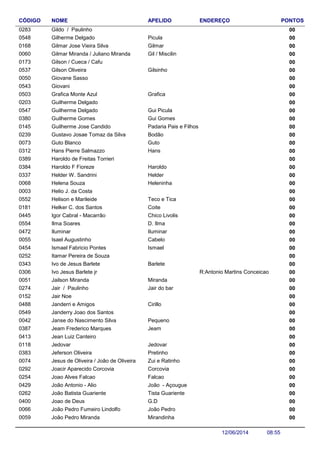 NOME ENDEREÇO PONTOSCÓDIGO APELIDO
Gildo / Paulinho 000283
Gilherme Delgado 000548 Picula
Gilmar Jose Vieira Silva 000168 Gilmar
Gilmar Miranda / Juliano Miranda 000060 Gil / Miscilin
Gilson / Cueca / Cafu 000173
Gilson Oliveira 000537 Gilsinho
Giovane Sasso 000050
Giovani 000543
Grafica Monte Azul 000503 Grafica
Guilherme Delgado 000203
Guilherme Delgado 000547 Gui Picula
Guilherme Gomes 000380 Gui Gomes
Guilherme Jose Candido 000145 Padaria Pais e Filhos
Gustavo Josae Tomaz da Silva 000239 Bodão
Guto Blanco 000073 Guto
Hans Pierre Salmazzo 000312 Hans
Haroldo de Freitas Torrieri 000389
Haroldo F Fioreze 000384 Haroldo
Helder W. Sandrini 000337 Helder
Helena Souza 000068 Heleninha
Helio J. da Costa 000003
Helison e Marileide 000552 Teco e Tica
Helker C. dos Santos 000181 Coite
Igor Cabral - Macarrão 000445 Chico Livolis
Ilma Soares 000554 D. Ilma
Iluminar 000472 Iluminar
Isael Augustinho 000055 Cabelo
Ismael Fabricio Pontes 000454 Ismael
Itamar Pereira de Souza 000252
Ivo de Jesus Barlete 000343 Barlete
Ivo Jesus Barlete jr R:Antonio Martins Conceicao 000306
Jailson Miranda 000051 Miranda
Jair / Paulinho 000274 Jair do bar
Jair Noe 000152
Janderri e Amigos 000488 Cirillo
Janderry Joao dos Santos 000549
Janse do Nascimento Silva 000042 Pequeno
Jeam Frederico Marques 000387 Jeam
Jean Luiz Canteiro 000413
Jedovar 000118 Jedovar
Jeferson Oliveira 000383 Pretinho
Jesus de Oliveira / João de Oliveira 000074 Zui e Ratinho
Joacir Aparecido Corcovia 000292 Corcovia
Joao Alves Falcao 000254 Falcao
João Antonio - Alio 000429 João - Açougue
João Batista Guariente 000262 Tista Guariente
Joao de Deus 000400 G.D
João Pedro Fumeiro Lindolfo 000066 João Pedro
João Pedro Miranda 000059 Mirandinha
08:5512/06/2014
 