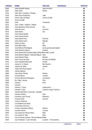 NOME ENDEREÇO PONTOSCÓDIGO APELIDO
João Ronaldo Seique 000446 João do Norfo
João Victor 000447 Pelota
João Vitor / Cristiano / Wesley 000154
João Vitor-Cooperitrus 000159 João
Johnny "Bar do Nego" 000449 Johnny do Bar
Jonas Cardillo 000072
José 000363 Tomatinho
José - Valdir - Valdecir - Rafael 000375
Jose Alexandro Alves Gomes 000505 Kim
Jose Ap Lemo 000284 Leminho
Jose Carlos 000414 Gui
Jose Carlos Baraldi 000165
Jose Carlos Falconi 000544
Jose Carlos Ferro 000405 Ferrinho
Jose Carlos Lemo 000310 Sabugo
José Luiz Dias 000482 Zé
José Minto Neto 000006 Neto
Jose Ribeiro,Putti,Bigode 000191 ze da guarda,putti,bigode
José Ricardo Lastorio 000140 Cabeça
Jose Roberto M Carvalho/Jailson Miranda 000054 Parmalat / Jairão
Jose Roberto Miguel - Gabriela Miguel 000483 Bidu
Jose Roberto Plaza 000349 Betinho
Jose Tomaz da Silva 000046 Pai Kid e do Bodão
Jose Vanderlei Biancardi 000163 Pirulito
Juarez A. S. Osorio 000114 Bar Gaucho
Juliana Ap. Silva 000538 Juliana
Juliana de Souza Aguiar 000083 Ju
Julinho Delarco 000365
Julio Cesar Padula 000296 Padula
Juninho Bravo 000032 Juninho
Juninho Bravo/Lê Rodrigues 000033 Juninho/Lê
Ka / Rida / Jacaré 000350 Vitor
Leandro 000040 Feta
Leandro 000410
Leandro / Caca 000164 coopercitrus
Leandro e Ygor 000132 Leandro e Ugor Codorna
Leandro Mundão e Leonardo - Hospital 000085
Leandro Pereira 000031 Feta
Leonardo Jose Tomaz 000234 Resenha
Lorenzo Prioli 000279 Lorenzo
Lucas A. Bolonha 000448
Lucas Bitencourt Alves 000182
Lucas Moura da Cruz 000417
Luciano Gonçalves Delicio 000515 Delucio
Luciene Fachini 000138 Luciene
Luiz Carlos de Oliveira Neto 000546 Neto
Luiz Carlos K. Sato 000311 Sato
Luiz Fernando Jossani - Ricardo Maceio 000510 Palito
Luiz Fontanesi / Luiz Fernando 000425 Luizinho / Fernandinho
08:5512/06/2014
 