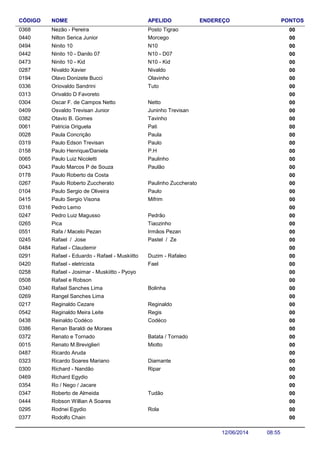 NOME ENDEREÇO PONTOSCÓDIGO APELIDO
Nezão - Pereira 000368 Posto Tigrao
Nilton Serica Junior 000440 Morcego
Ninito 10 000494 N10
Ninito 10 - Danilo 07 000442 N10 - D07
Ninito 10 - Kid 000473 N10 - Kid
Nivaldo Xavier 000287 Nivaldo
Olavo Donizete Bucci 000194 Olavinho
Oriovaldo Sandrini 000336 Tuto
Orivaldo D Favoreto 000313
Oscar F. de Campos Netto 000304 Netto
Osvaldo Trevisan Junior 000409 Juninho Trevisan
Otavio B. Gomes 000382 Tavinho
Patricia Origuela 000061 Pati
Paula Concrição 000028 Paula
Paulo Edson Trevisan 000319 Paulo
Paulo Henrique/Daniela 000158 P.H
Paulo Luiz Nicoletti 000065 Paulinho
Paulo Marcos P de Souza 000043 Paulão
Paulo Roberto da Costa 000178
Paulo Roberto Zuccherato 000267 Paulinho Zuccherato
Paulo Sergio de Oliveira 000104 Paulo
Paulo Sergio Visona 000415 Mifrim
Pedro Lemo 000316
Pedro Luiz Magusso 000247 Pedrão
Pica 000265 Tiaozinho
Rafa / Macelo Pezan 000551 Irmãos Pezan
Rafael / Jose 000245 Pastel / Ze
Rafael - Claudemir 000484
Rafael - Eduardo - Rafael - Muskiitto 000291 Duzim - Rafaleo
Rafael - eletricista 000420 Fael
Rafael - Josimar - Muskiitto - Pyoyo 000258
Rafael e Robson 000508
Rafael Sanches Lima 000340 Bolinha
Rangel Sanches Lima 000269
Reginaldo Cezare 000217 Reginaldo
Reginaldo Meira Leite 000542 Regis
Reinaldo Codéco 000438 Codéco
Renan Baraldi de Moraes 000386
Renato e Tornado 000372 Batata / Tornado
Renato M.Breviglieri 000015 Miotto
Ricardo Aruda 000487
Ricardo Soares Mariano 000323 Diamante
Richard - Nandão 000300 Ripar
Richard Egydio 000469
Ro / Nego / Jacare 000354
Roberto de Almeida 000347 Tudão
Robson Willian A Soares 000444
Rodnei Egydio 000295 Rola
Rodolfo Chain 000377
08:5512/06/2014
 