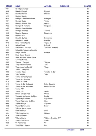NOME ENDEREÇO PONTOSCÓDIGO APELIDO
Rodolfo Fortunato 000364
Rodolfo Piovani 000356 Piovani
Rodolfo Piovani 000357 Piovani
Rodrigo Bognin 000253
Rodrigo Caieiro Hernandes 000070 Rodrigao
Rodrigo Garcia 000361 Tunico
Rodrigo Gutierre Silva 000167 Gordo
Rodrigo M. Fumeiro 000022 Guiguaoo
Rodrigo Perez Modines 000522
Rodrigo Rezende 000463 Teixeira
Rogerio Graciano 000185 Rogerinho
Rogerio Ricci 000266
Ronaldo Curtolo 000422 Bombinha
Ronaldo F. Vieira 000341 Ronaldo
Rosa Fatima Tigana 000018 Tigana 2
Salete Fioresi 000219 B.Brasil
Sebastião D. Gil Leal 000230 Tiãozinho Barbeiro
Sebastião Nogueira e Soninho 000097
Sergio Antolini 000094 Furreca
Silvia Sasso Cezare 000216
Silvio Antolini e Jailton Plaza 000260
Tainara / Naiara 000221
Thomaz - Wandini 000309 Thomaz
Tiago Fabricio Pontes 000506 Turk
Tiago Lourenço Baraldi 000507 Tiago
Tonho / Serginho 000423
Toninho Rosa 000098 Toninho do Bar
Tulio Teixeira 000394 Tulio
Turma Cronos Agricola 000084
Turma da Herondina 000303
Turma da Maria 000125
Turma do Bar do Juarez 000516 Feta - Gaucho
Turma do Bar do Juarez 000517 Feta - Gaucho
Turma JVP 000497
Turma JVP 000550 Serjao
Uilians Douglas Petri 000388 Uilians
Vagnaldo Ap. Lemos da Silva 000339 Pardal
Vagner Ap Chimello 000534 Vaguininho
Vagner Aparecido da SIlva 000236 Kiko
Vagner Rangel 000004 Vaguinho
Vagner Samy Lemo 000275 Samy
Valcinei Sergio Lemo 000183
Valdo da Silva 000467 ninito
Valmi Lujan Junior 000404 Goiaba
Valmi Machado 000476
Valter e Bruno 000209 Valzim e Bruninho JVP
Valter Luiz Fabricio 000117 Valter
Vé Polimentos 000556 Vé
Vitor / Ripa / Jacare 000351 KA
08:5512/06/2014
 