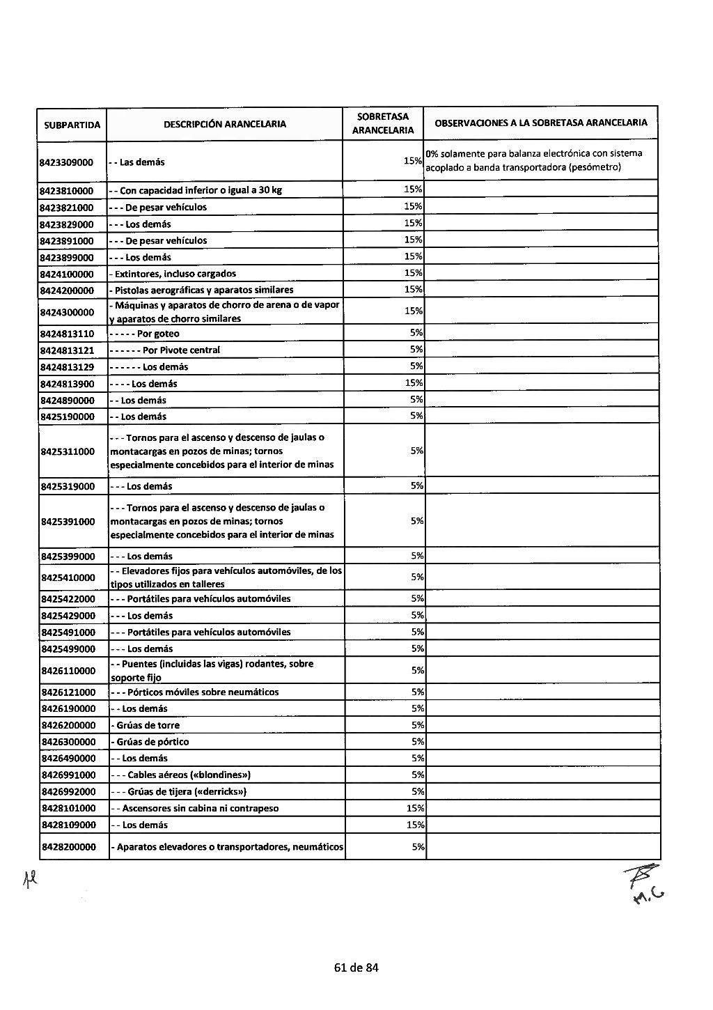 Lista de partidas afectadas con las sobretasas arancelarias.
