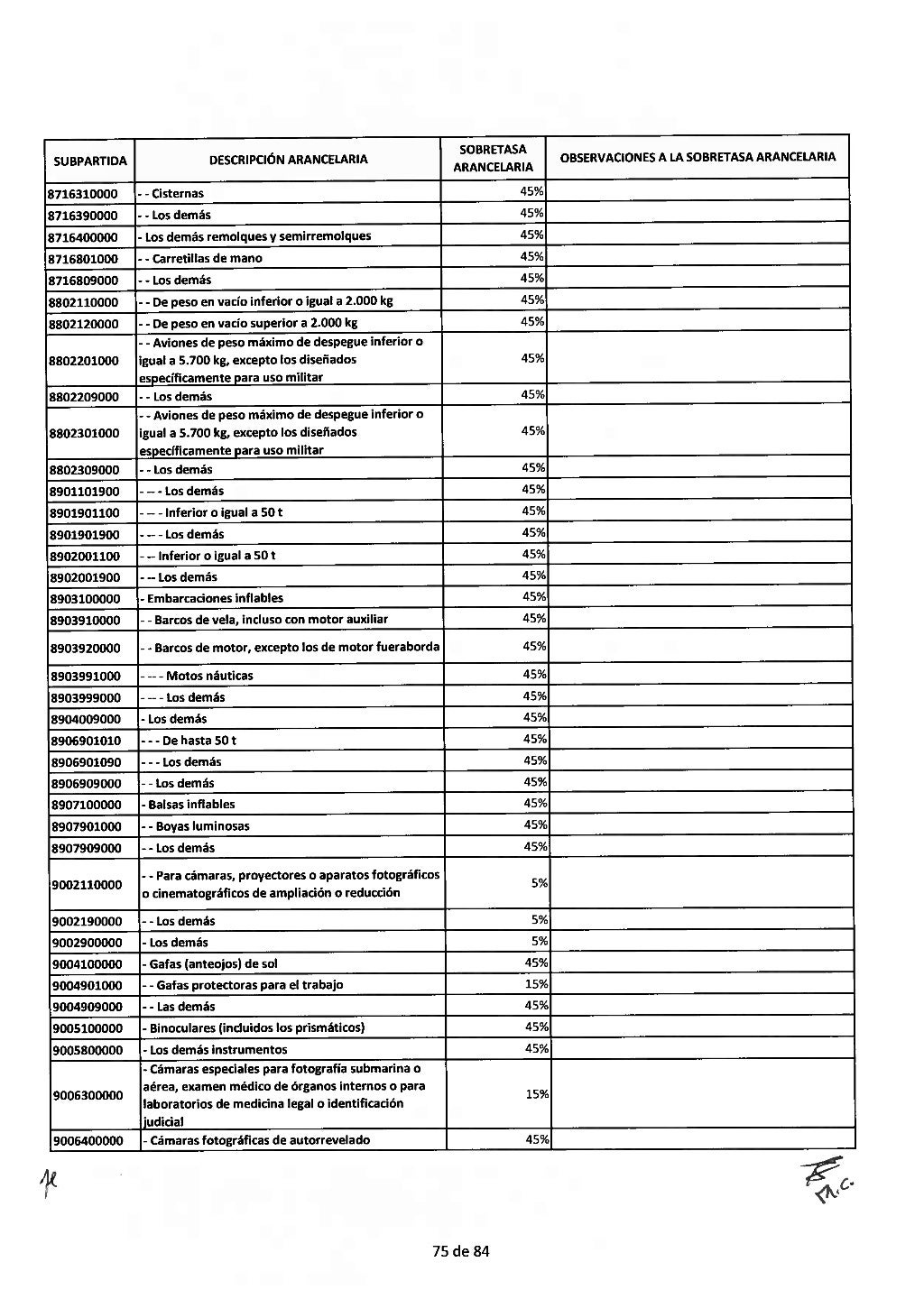 Sulamericana 2024 Partidas Arancelarias Galina Charlotta
