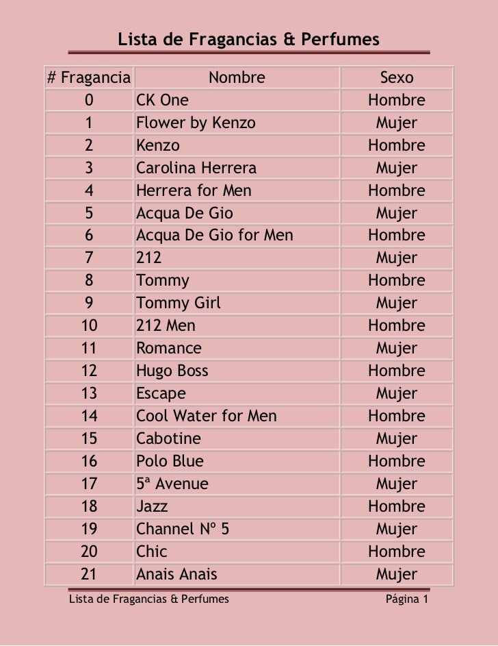 Lista de perfumes 1