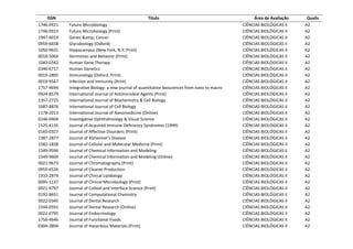 lista-de-periodicos-capes-das-areas-de-ciencias-biologicas-pdf