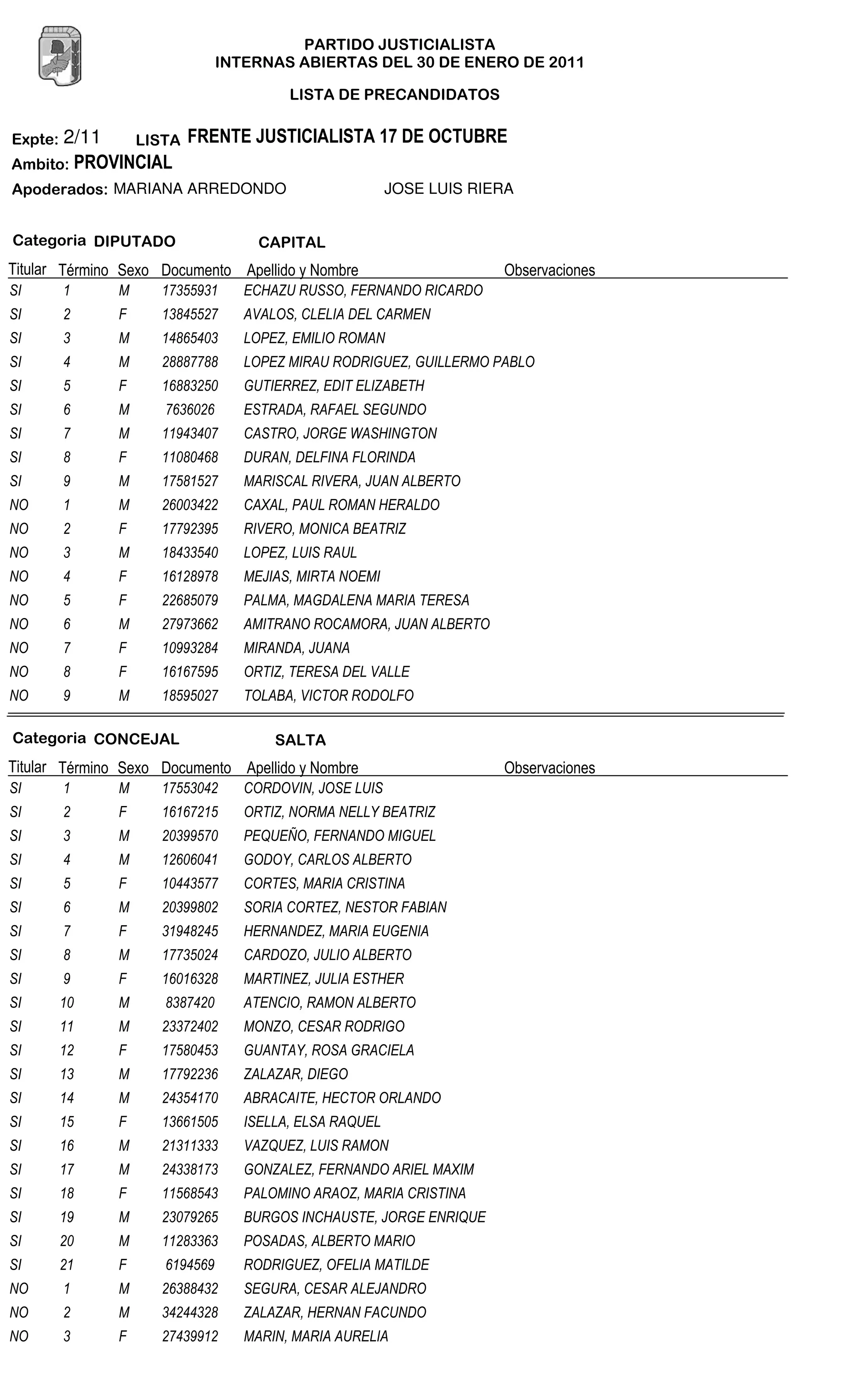 Lista de precandidatos de salta del 30 de enero de 2011 | PDF