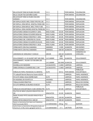 BELLECOLOR TONO 60 RUBIO OSCURO #N/A PERFUMERIA COLORACION
BELLE COLOR T50 CASTAÑO CLARO #N/A PERFUMERIA COLORACION
BELLECOLOR TONO 63 RUBIO OSCURO
DORADO #N/A PERFUMERIA COLORACION
MY DEPILA CACER. MIEL TODO TIPO PIEL (N) #N/A PERFUMERIA DEPILACION
MY DEPILA. CERA REPUE. VEGETAL PSENS 200 #N/A PERFUMERIA DEPILACION
MY DEPILA. CERA REPUE. MIEL TTIPO P 200 #N/A PERFUMERIA DEPILACION
MY DEPILA. CERA CACERO.VEGETAL PSENS.(N) #N/A PERFUMERIA DEPILACION
DEPILATORIO CREMA P/CUERPO P. SENS. MISS YLANG 60 GR PERFUMERIA DEPILACION
DEPILATORIO CREMA P/CUERPO ROSA M. MISS YLANG 60 GR PERFUMERIA DEPILACION
DEPILATORIO CREMA P/ROSTRO P. SENS. MISS YLANG 60 GR PERFUMERIA DEPILACION
DEPILATORIO CRE. P/ROSTRO EX. OLIVA MISS YLANG 60 GR PERFUMERIA DEPILACION
DEPILATORIO CREMA P/CUERPO EX.OLIVA MISS YLANG 60 GR PERFUMERIA DEPILACION
DEPILATORIO CREMA P/ROSTRO P. SECA MISS YLANG 60 GR PERFUMERIA DEPILACION
YERBA MATE CON PALO AMANDA AMANDA 1 KGR ALMACEN INFUSIONES
YERBA MATE CON PALO AMANDA AMANDA 500 GR ALMACEN INFUSIONES
JARDINERA DE VERDURAS Y CHOCLO ARCOR 300 GR ALMACEN
CONSERVA DE
VERDURAS
EDULCORANTE 1 A 10 HILERET BOT 500 CMQ LA CUMBRE
500
CMQ ALMACEN EDULCORANTE
EDULCORANTE . HILERET EST 80 GRM 100
SOBRES LA CUMBRE 80 GRM ALMACEN EDULCORANTE
ESCOBILLA DE INODORO LA GAUCHITA 1 UNID LIMPIEZA LIMPIEZA
FIBRA ESPONJA A CUADROS BSA 1 UNI LA GAUCHITA 1 UNID LIMPIEZA LIMPIEZA
PAÑUELOS PAPEL PACK6X10U CU.MENTOL ELITE 60 CU PERFUMERIA
PAÑUELOS
DESCARTABLES
TF Ladysoft Normal Nocturna Suave x16/16 LIMPIEZA PAPEL HIGIENICO
PH ELITE DOBLE HOJA DISEÑO X6/8 ELITE LIMPIEZA PAPEL HIGIENICO
PH HIGIENOL DH 30 MTS X 4 HIGIENOL LIMPIEZA PAPEL HIGIENICO
TOALLA SUSSEX PRACTICA SUSSEX LIMPIEZA ROLLO DE COCINA
SE ELITE IMPRESA 33 BLANCA X140/18 ELITE LIMPIEZA ROLLO DE COCINA
PAÑUELOS DESCARTABLES CUBO AROMA PRE ELITE 60 UNI LIMPIEZA
PAÑUELOS
DESCARTABLES
PALITOS DE MAIZ C/QUESO KRACHITOS X 65
GR KRACHITOS 65 GR ALMACEN SNACK
MANI PELADO FRITO SALADO KRACHITOS X
120 GR KRACHITOS 120 GR ALMACEN SNACK
PAPAS FRITAS KRACHITOS X 180 GR KRACHITOS 180 GR ALMACEN SNACK
Queso La Serenísima Port Salut con Probioticos
LGG Fraccionado 450 G LA SERENISIMA 450 gr FLC QUESOS
Leche Entera La Serenísima Ultrapasteurizada con
Vitamina A, D, B9 y Calcio agregado Sachet 1L LA SERENISIMA LT 1 LACTEOS LACTEOS
 