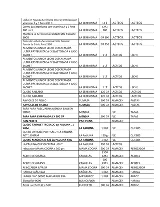 Leche en Polvo La Serenísma Entera Fortificada con
Vitaminas A y D Bolsa 200 G LA SERENISIMA LT 1 LACTEOS LACTEOS
Crema La Serenísima con vitamina A y E Pote
200 cm3 LA SERENISIMA
CM3
200 LACTEOS LACTEOS
Manteca La Serenísima calidad Extra Paquete
100G LA SERENISIMA GR 100 LACTEOS LACTEOS
Dulce de Leche La Serenísima Estilo Colonial
Fuente de Calcio Pote 250G LA SERENISIMA GR 250 LACTEOS LACTEOS
ALIMENTOS JUNIOR LECHE DESCREMADA
ULTRA PASTEURIZADA DESLACTOSADA Y JUGO
SACHET LA SERENISIMA 1 LT LACTEOS LECHE
ALIMENTOS JUNIOR LECHE DESCREMADA
ULTRA PASTEURIZADA DESLACTOSADA Y JUGO
SACHET LA SERENISIMA 1 LT LACTEOS LECHE
ALIMENTOS JUNIOR LECHE DESCREMADA
ULTRA PASTEURIZADA DESLACTOSADA Y JUGO
SACHET LA SERENISIMA 1 LT LACTEOS LECHE
ALIMENTOS JUNIOR LECHE DESCREMADA
ULTRA PASTEURIZADA DESLACTOSADA Y JUGO
SACHET LA SERENISIMA 1 LT LACTEOS LECHE
QUESO RALLADO LA SERENISIMA 120 GR LACTEOS LACTEOS
QUESO RALLADO LA SERENISIMA 120 GR LACTEOS LACTEOS
RAVIOLES DE POLLO SUMASA 500 GR ALMACEN PASTAS
RAVIOLES DE RICOTA SUMASA 500 GR ALMACEN PASTAS
TAPA PARA PASCUALINA MENDIA BAJO EN
SODIO MENDIA FLC TAPAS
TAPA PARA EMPANADAS X 500 GR MENDIA 500 GR FLC TAPAS
PAN PEBETE PAN VIENA ALMACEN
QUESO TALHUET TROZADO LA PAULINA . 1
KGM LA PAULINA 1 KGR FLC QUESOS
QUESO UNTABLE PORT SALUT LA PAULINA
POT 190 GRM LA PAULINA 190 gr FLC QUESOS
QUESO MAGRO SIN SAL LA PAULINA XKG LA PAULINA 1 KGR FLC QUESOS
LA PAULINA QUESO CREMA LIGHT LA PAULINA 290 GR LACTEOS
rebozador MAMA COCINA x 500 grs MAMA COCINA 500 GR ALMACEN REBOZADOR
ACEITE DE GIRASOL CANUELAS
1500
CM3 ALMACEN ACEITES
ACEITE DE GIRASOL CANUELAS
900
CM3 ALMACEN ACEITES
REBOZADOR P/FREIR MAMA COCINA 500 GR ALMACEN REBOZADOR
HARINA CAÑUELAS CAÑUELAS 1 KGR ALMACEN HARINA
LARGO FINO 00000 MAXIARROZ BSA MAXIARROZ 1 KGR ALMACEN ARROZ
Blancaflor 0000 BLANCAFLOR ALMACEN HARINA
Arroz Lucchetti LF x 500 LUCCHETTI 500 GS ALMACEN ARROZ
 
