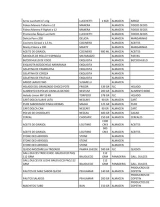 Arroz Lucchetti LF x Kg LUCCHETTI 1 KGR ALMACEN ARROZ
Fideos Manera Tallarín x 12 MANERA ALMACEN FIDEOS SECOS
Fideos Manera P.Righati x 12 MANERA ALMACEN FIDEOS SECOS
Premezclas Ñoqui Lucchetti LUCCHETTI ALMACEN FIDEOS SECOS
Delicia Pan x 200 DELICIA ALMACEN MARGARINAS
Cocinero Girasol x 1,5 lts. COCINERO ALMACEN ACEITES
Manty Clásica x 200 MANTY ALMACEN MARGARINAS
ACEITE DE GIRASOL COCINERO 900 ML ALMACEN ACEITES
RAVIOLES DE POLLO Y ESPINACA MATARAZZO ALMACEN PASTAS
BIZCOCHUELO DE COCO EXQUISITA ALMACEN BIZCOCHUELO
EXQUISITA BIZCOCHELO NARARANJA EXQUISITA ALMACEN
GELATINA DE FRAMBUESA EXQUISITA ALMACEN
GELATINA DE CEREZA EXQUISITA ALMACEN
GELATINA DE FRUTILLA EXQUISITA ALMACEN
ARROZ LARGO FINO SUSARELLI ALMACEN
HELADO DDL GRANIZADO-CHOCO POTE FRIGOR 539 GR FLC HELADO
ALIMENTO EN POLVO VAINILLA BATIDO NESTUM 200 GR ALMACEN ALIMENTO BEBE
Helado Limon MP 10 XR TORPEDO 378 GR FLC HELADO
CAFÉ DOLCA SUAVE LATA NESCAFE 90 GR ALMACEN CAFÉ
PURE SABORIZADO FINAS HIERBAS MAGGI 125 GR ALMACEN PURE
CAFÉ DOLCA CAN NESCAFE 90 GR ALMACEN CAFÉ
POLVO DE CHOCOLATE NESCAU 400 GR ALMACEN CACAO
CEREAL CHOCAPIC 250 GR ALMACEN CEREALES
ACEITE DE GIRASOL LEGITIMO
1500
CM3 ALMACEN ACEITES
ACEITE DE GIRASOL LEGITIMO
900
CM3 ALMACEN ACEITES
STONE DEO AEROSOL STONE ALMACEN
STONE DEO AEROSOL STONE ALMACEN
STONE DEO AEROSOL STONE ALMACEN
QUESO MOZZARELLA TROZADO PAMPA CHEESE 500 GR FLC QUESOS
GALL.DULCES TROCI.CHOC. BAUDUCCO PAQ
112 GRM BAUDUCCO
112
GRM PANADERIA GALL. DULCES
GALL.DULCES DE LECHE BAUDUCCO PAQ 112
GRM BAUDUCCO
112
GRM PANADERIA GALL. DULCES
PALITOS DE MAIZ SABOR QUESO PEHUAMAR 140 GR ALMACEN
PRODUCROS DE
COPETIN
PALITOS SALADOS PEHUAMAR 200 GR ALMACEN
PRODUCROS DE
COPETIN
MACHITOS TUBO BUN 150 GR ALMACEN
PRODUCTOS DE
COPETIN
 
