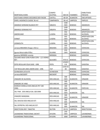 MORTADELA MINI
CAMPO
AUSTRAL 300 GR FIAMBRES
EMBUTIDOS
FRESCOS
ACEITUNAS VERDES DESCAROZ.DOY PACK# CASTELL 80 GR ALMACEN ENCURTIDOS
PAPEL HIGIENICO CLASSIC 36 m2 CAMPANITA 36 m2 LIMPIEZA PAPELES
AMARGO SERRANO BLANCO PET SIBSAYA
1500
CM3 BEBIDAS AMARGOS
AMARGO SERRANO PET SIBSAYA
1500
CM3 BEBIDAS AMARGOS
AMERICANO LUSERA
950
CM3 BEBIDAS
APERTIVOS CON
ALCOHOL
FERNET LUSERA
935
CM3 BEBIDAS
APERTIVOS CON
ALCOHOL
VERMOUTH LUSERA
950
CM3 BEBIDAS
APERTIVOS CON
ALCOHOL
cerveza BRAHMA Chopp x 354 cc BRAHMA
354
CM3 BEBIDAS CERVEZAS
Iguana Retornable 970cc IGUANA
970
CM3 BEBIDAS CERVEZAS
gaseosa MIRINDA naranja MIRINDA BEBIDAS GASEOSA
QUILMES BAJO CERO RUBIA CERV - 1/1 VIDRIO
RET. QUILMES 970 CC BEBIDAS CERVEZAS
PEPSI REGULAR COLA GASE - GRB PEPSI
1250CC
X 8 BEBIDAS GASEOSA
7UP REGULAR LIMA LIMON GASE - GRB. 7UP
1250 CC
X8 BEBIDAS GASEOSA
SCHNEIDER LATA 473 SCHNEIDER BEBIDAS CERVEZAS
cerveza BIECKERT BIECKERT BEBIDAS CERVEZAS
VINAGRE DE ALCOHOL DOS ANCLAS
500
CM3 ALMACEN VINAGRE
VINAGRE DE VINO DOS ANCLAS
500
CM3 ALMACEN VINAGRE
ESENCIA VAINILLA DOS ANCLAS PET 100
CMQ DOS ANCLAS
100
CM3 ALMACEN ESPECIAS
SAL FINA . DOS ANCLA SAL 100 GRM
DOS ANCLAS
100
CM3 ALMACEN SAL
VINAGRE MANZANA DOS ANCLAS
500
CM3 ALMACEN VINAGRE
SAL GRUESA DOS ANCLAS EST. DOS ANCLAS
500
GRS ALMACEN SAL
SAL ENTREFIN. DOS ANCLAS EST. DOS ANCLAS
500
GRS ALMACEN SAL
INSECTICIDA REP. TABLETAS SELTON 24 CU LIMPIEZA INSECTICIDAS
LAVANDINA TRADICIONAL SACHET AYUDIN
250
CM3 LIMPIEZA LAVANDINAS
LAVANDINA TRADICIONAL AYUDIN 1000 LIMPIEZA LAVANDINAS
 