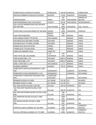 COBERTURA DE CHOCOLATE BLANCO GEORGALOS 100 GR ALMACEN COBERTURAS
BOCADITO BAÑADO CHOCOLATE NUCREM NUCREM 8 UNI ALMACEN GOLOSINAS
CREMA ROSADA HIND'S
250
CM3 PERFUMERIA
CREMAS DE
BELLEZA
ANTITRANSPIRANTE ROLL ON CLASICO ETIQUET 60 GR PERFUMERIA DESODORANTES
GALL.DULCES MARMOLADAS GOLD MUNDO
BSA 300 GRM GOLD MUNDO
300
GRM PANADERIA GALL. DULCES
COPOS MAIZ C/AZUCAR GRANIX EST 500 GRM GRANIX
500
GRM PANADERIA CEREALES
VINO TINTO ABOCADO
MICHEL
TORINO
700
CM3 BEBIDAS VINOS
VIEJA ABADIA TRADIC TTO 4X1125 VIEJA ABADIA BEBIDAS VINOS
FACUNDO SELEC BCO BRIK 12X1000 FACUNDO BEBIDAS VINOS
FACUNDO SELEC TTO BRIK 12X1000 FACUNDO BEBIDAS VINOS
TOMBA SELEC BCO WA 6X700 TOMBA BEBIDAS VINOS
TOMBA SELEC TTO WA 6X700 TOMBA BEBIDAS VINOS
CARÁCTER CABERNET SAUV CARÁCTER BEBIDAS VINOS
VINO TINTO CAB. SAUVIGNON
F. LA
ESCONDIDA
750
CM3 BEBIDAS VINOS
VINO BLANCO BRK 1 LTR FACUNDO 1000 CC BEBIDAS VINOS
VINO TINTO BRK 1 LTR FACUNDO 1000 CC BEBIDAS VINOS
VINO F.TINTO BOT 1.2 LTR VIEJA ABADIA 1,2 LT BEBIDAS VINOS
RUMBOS CABERNET RUMBOS 750 CC BEBIDAS VINOS
YERBA MATE CON PALO ROSAMONTE X 500
GRS ROSAMONTE ALMACEN INFUSIONES
YERBA MATE SUAVE ROSAMONTE X 1 KG ROSAMONTE ALMACEN INFUSIONES
YERBA MATE FUNDACION FAVALORO X 500
GRS.
FUNDACION
FAVALORO ALMACEN INFUSIONES
BOMBON ESCOCES X 6 UNID. ICE CREAM 552 GR FLC HELADOS
BOMBON SUIZO X 6 UNID. ICE CREAM 552 GR FLC HELADOS
SAL FINA SALERO CELUSAL X 100 GRS CELUSAL 100 GR ALMACEN SAL
SAL FINA LIGHT SALERO CELUSAL X 500
GRS CELUSAL 500 GR ALMACEN SAL
SAL FINA CON HIERRO SALERO CELUSAL X 500
GRS CELUSAL
500
KGR ALMACEN SAL
SAL ENTREFINA SALERO CELUSAL X 1000
GRS CELUSAL
1000
GRS ALMACEN SAL
SAL GRUESA SALERO CELUSAL X 1000
GRS CELUSAL
1000
GRS ALMACEN SAL
POROTO ALUBIA LA BANDA LAT 350 GRM LA BANDA
350
GRM ALMACEN
CONSERVA
VEGETAL
ACELGA CORTADA LA BANDA LAT 775 GRM LA BANDA
775
GRM ALMACEN
CONSERVA
VEGETAL
 