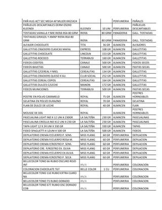 PAÑ HUG ACT SEC MEGA AP MUJER XXG5X24 PERFUMERIA PAÑALES
PAÑUELOS DESCARTABLES DERM OSERD
KLEENEX KLEENEX 10 UNI PERFUMERIA
PAÑUELOS
DESCARTABLES
TOSTADAS VAINILLA Y MIE RIERA BSA 80 GRM RIERA 80 GRM PANADERIA GALL. TOSTADAS
TOSTADAS GIRASOL Y AMAP RIERA BSA 80
GRM RIERA 80 GRM PANADERIA GALL. TOSTADAS
ALFAJOR CHOCOLATE TITA 36 GR ALMACEN ALFAJORES
GALLETITAS CRACKERS CLASICAS MAFAL EXPRESS 108 GR ALMACEN GALLETITAS
GALLETITAS CHOCOLATE LINCOLN 153 GR ALMACEN GALLETITAS
GALLETITAS ROCOCO TERRABUSI 160 GR ALMACEN GALLETITAS
FIDEOS CODITOS CANALE 500 GR ALMACEN FIDEOS SECOS
FIDEOS BAVETAS CANALE 500 GR ALMACEN PASTAS SECAS
GALLETITAS C/CEREAL Y MIEL CEREALITAS 134 GR ALMACEN GALLETITAS
GALLETITAS CRACKERS QUESO X 6U. CLUB SOCIAL 252 GR ALMACEN GALLETITAS
GALLETITAS CEREAL COPOS CEREALITAS 164 GR ALMACEN GALLETITAS
GALLETITAS DULCES C/LECHE MANON 172 GR ALMACEN GALLETITAS
FIDEOS MUNICIONES TERRABUSI 500 GR ALMACEN PASTAS SECAS
POSTRE EN POLVO CARAMELO ROYAL 75 GR ALMACEN
POSTRES
HORNEABLES
GELATINA EN POLVO DURAZNO ROYAL 70 GR ALMACEN GELATINA
FLAN DE DULCE DE LECHE ROYAL 40 GR ALMACEN FLAN
MOUSSE DE DDL ROYAL ALMACEN
POSTRES
HORNEABLES
PASCUALINA LIGHT IND X 12 UNI X 230GR LA SALTEÑA 230 GR ALMACEN PASCUALINAS
PASCUALINA CRIOLLA IND X12 UNI X 230 GR LA SALTEÑA 230 GR ALMACEN PASCUALINAS
TAPA LIGHT 12 X 24 UNI X 330 GR LA SALTEÑA 330 GR ALMACEN TAPAS
FIDEO SPAGUETTI X 12UNI X 500 GR LA SALTEÑA 500 GR ALMACEN FIDEOS
DEPILATORIO CREMA P/CUERPO P. SENS. MISS YLANG 60 GR PERFUMERIA DEPILACION
DEPILATORIO CREMA P/CUERPO ROSA M. MISS YLANG 60 GR PERFUMERIA DEPILACION
DEPILATORIO CREMA P/ROSTRO P. SENS. MISS YLANG 60 GR PERFUMERIA DEPILACION
DEPILATORIO CRE. P/ROSTRO EX. OLIVA MISS YLANG 60 GR PERFUMERIA DEPILACION
DEPILATORIO CREMA P/CUERPO EX.OLIVA MISS YLANG 60 GR PERFUMERIA DEPILACION
DEPILATORIO CREMA P/ROSTRO P. SECA MISS YLANG 60 GR PERFUMERIA DEPILACION
BELLECOLOR TONO 66 RUBIO OSCURO ROJO
INT #N/A PERFUMERIA COLORACION
COLORACION CHOCOLATE T67 BELLE COLOR 1 CU PERFUMERIA COLORACION
BELLECOLOR TONO 110 RUBIO EXTRA CLARO
NA #N/A PERFUMERIA COLORACION
BELLECOLOR TONO 73 RUBIO DORADO #N/A PERFUMERIA COLORACION
BELLECOLOR TONO 677 RUBIO OSC DORADO
COB #N/A PERFUMERIA COLORACION
 